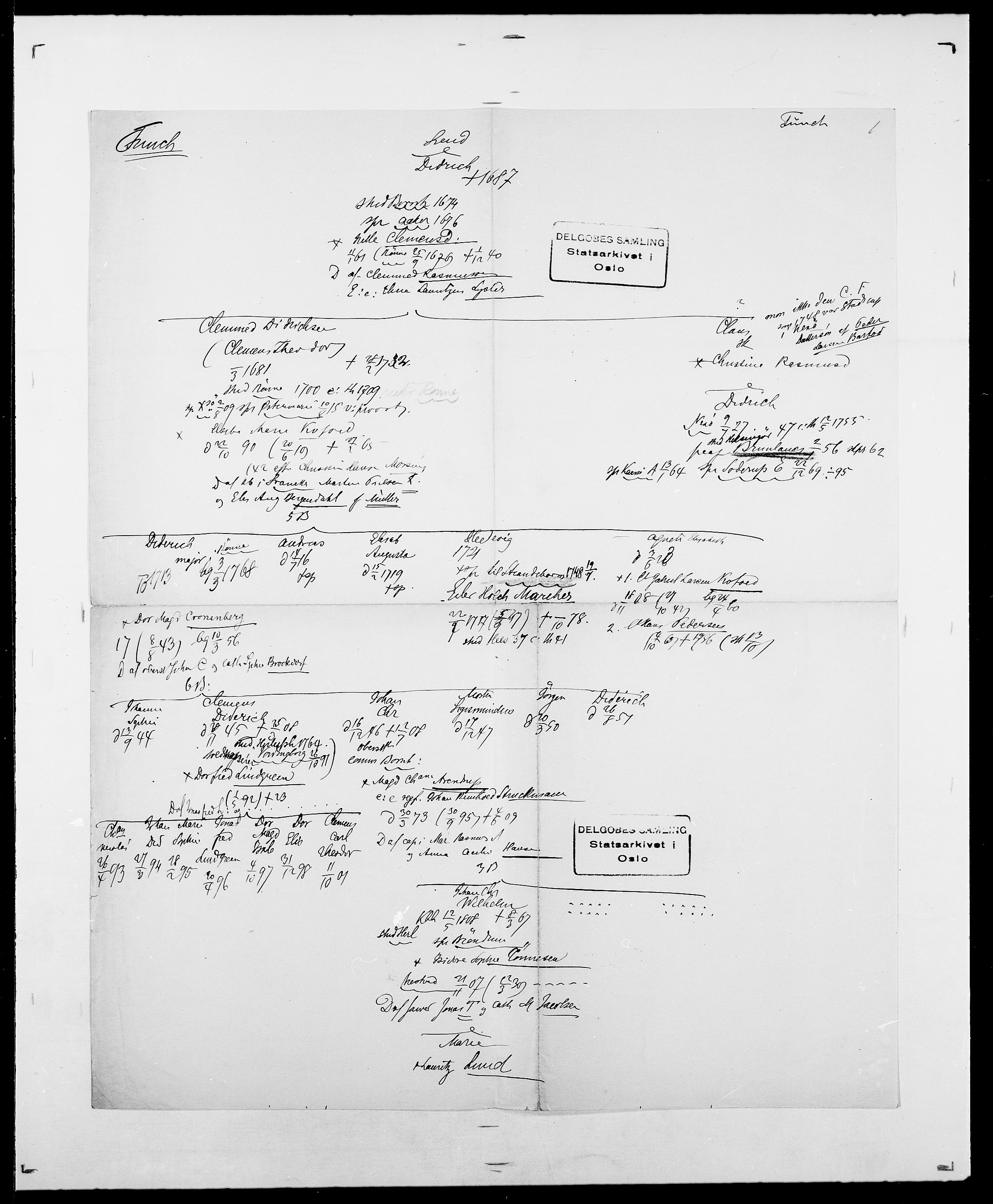 Delgobe, Charles Antoine - samling, AV/SAO-PAO-0038/D/Da/L0013: Forbos - Geving, p. 201