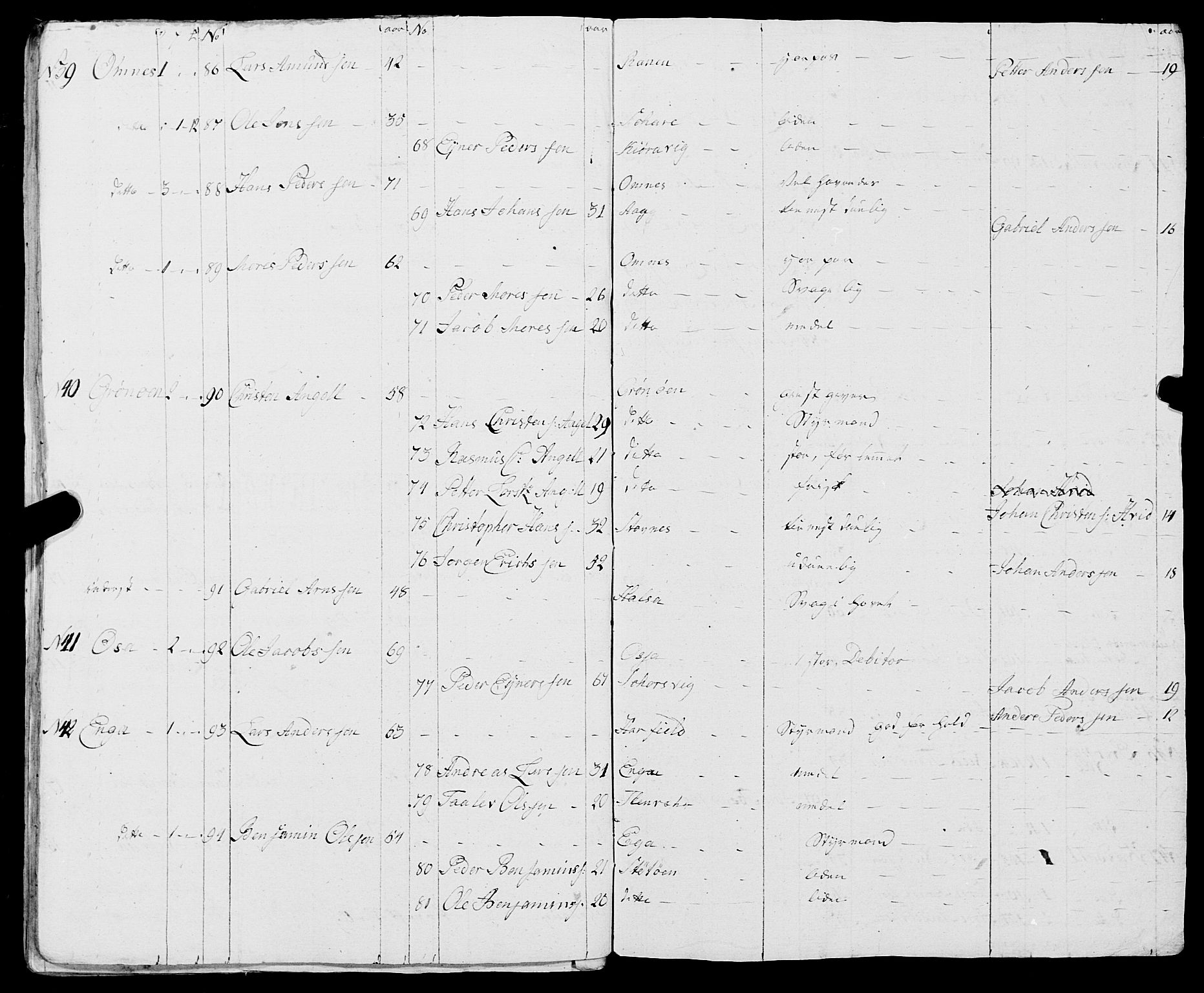Fylkesmannen i Nordland, AV/SAT-A-0499/1.1/R/Ra/L0017: Innrulleringsmanntall for Meløy, 1809-1835, p. 53