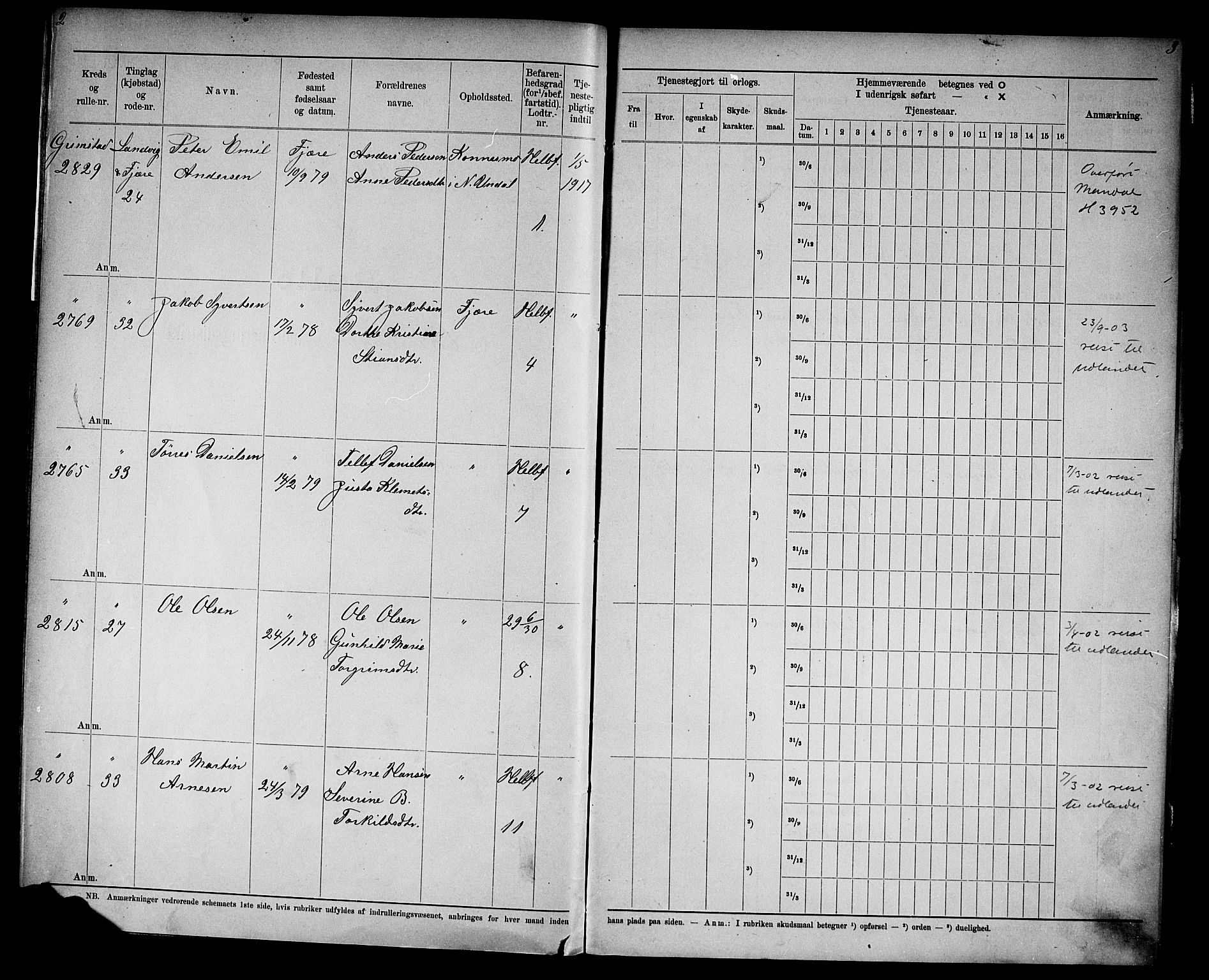 Kristiansand mønstringskrets, SAK/2031-0015/F/Fd/L0003: Rulle sjøvernepliktige, C-3, 1901, p. 3