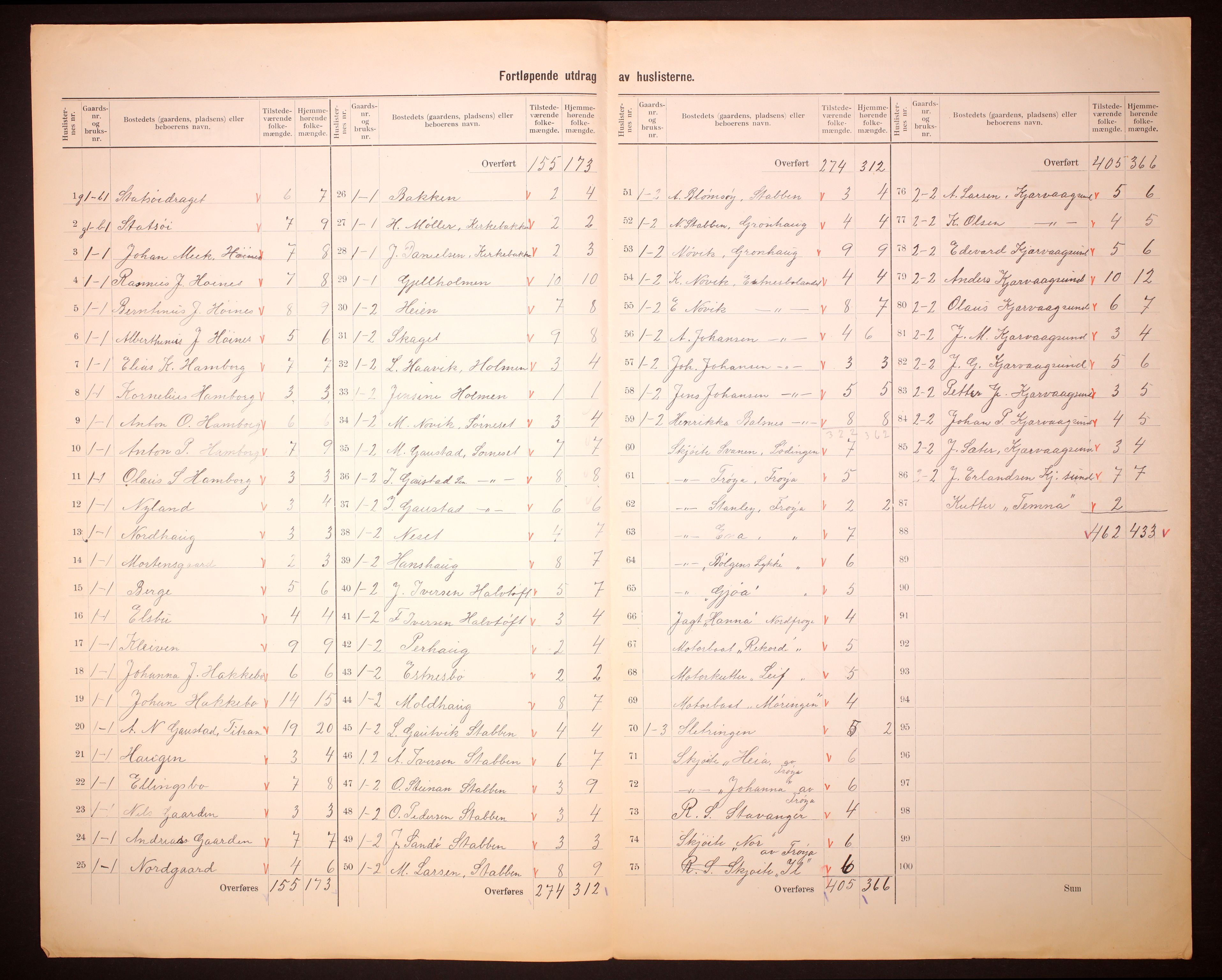 RA, 1910 census for Sør-Frøya, 1910, p. 5