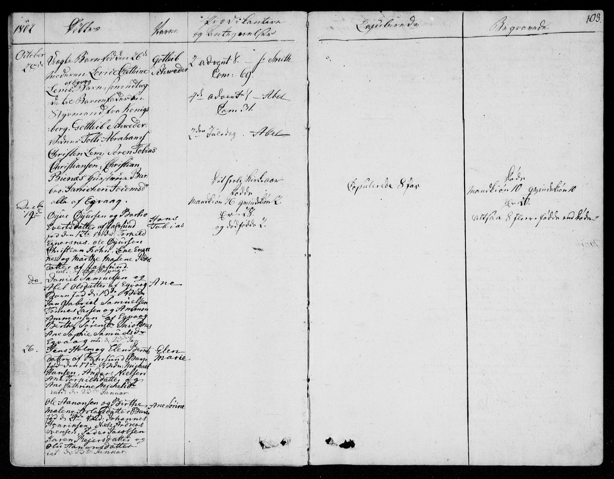 Farsund sokneprestkontor, AV/SAK-1111-0009/F/Fa/L0001: Parish register (official) no. A 1, 1784-1815, p. 103