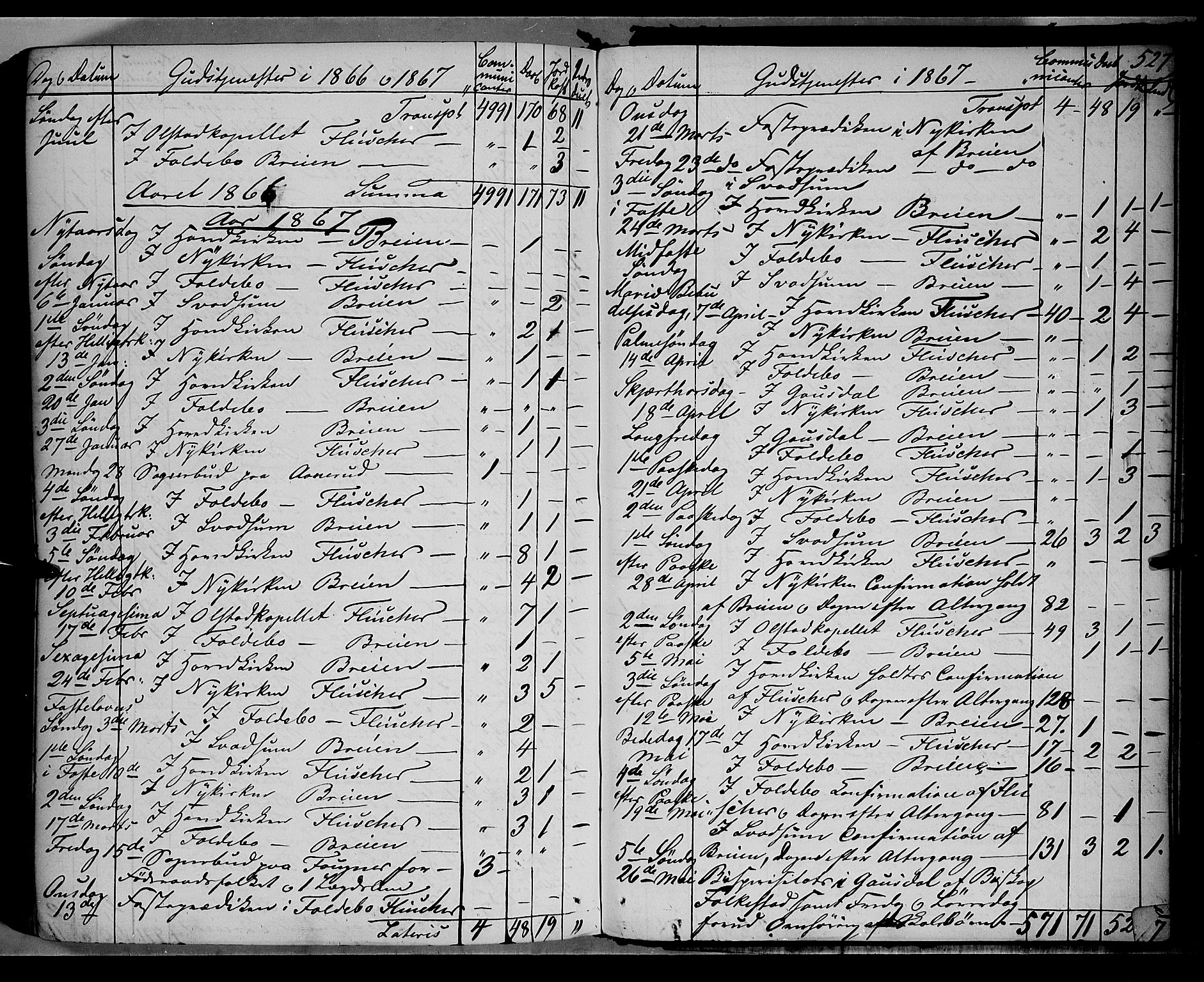 Gausdal prestekontor, SAH/PREST-090/H/Ha/Haa/L0009: Parish register (official) no. 9, 1862-1873, p. 527