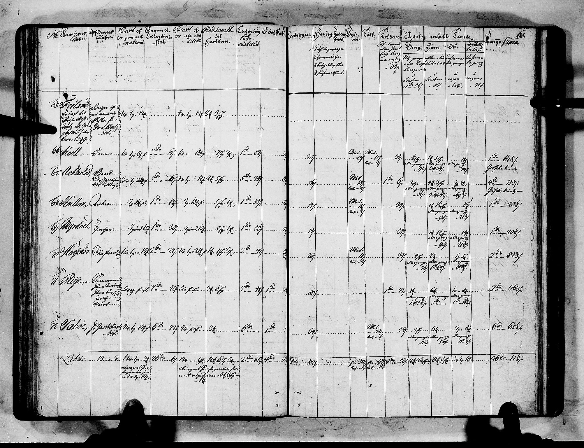 Rentekammeret inntil 1814, Realistisk ordnet avdeling, AV/RA-EA-4070/N/Nb/Nbf/L0151: Sunnmøre matrikkelprotokoll, 1724, p. 67