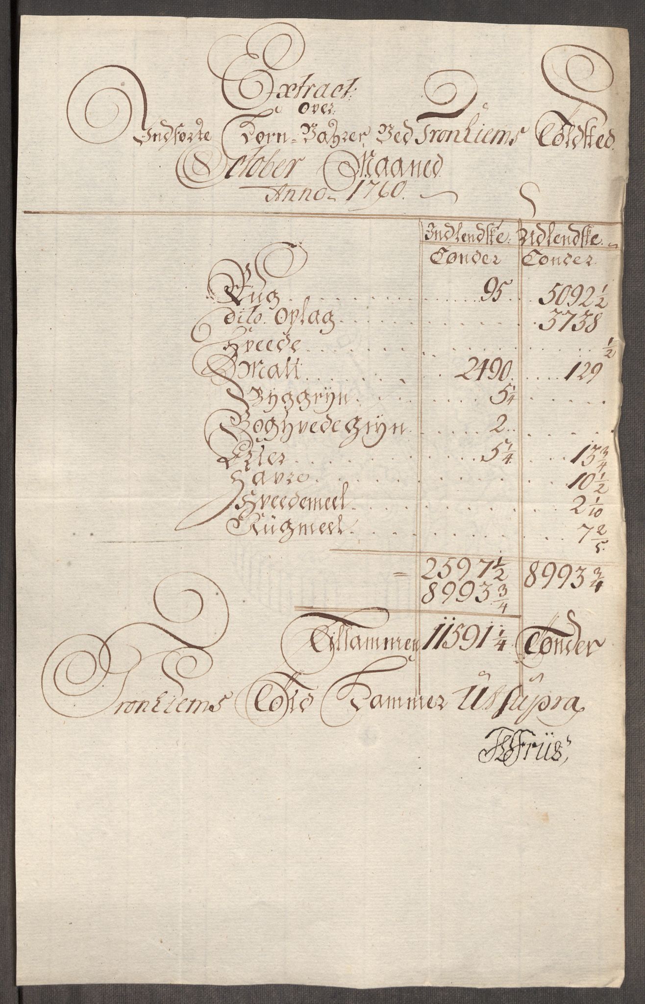 Rentekammeret inntil 1814, Realistisk ordnet avdeling, AV/RA-EA-4070/Oe/L0009: [Ø1]: Nordafjelske priskuranter, 1759-1768, p. 64