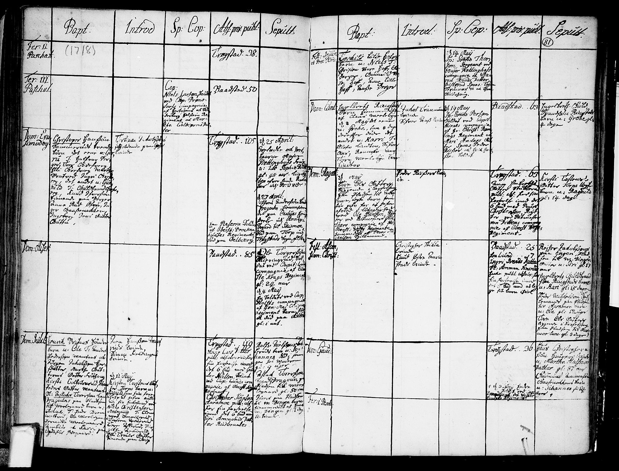Trøgstad prestekontor Kirkebøker, SAO/A-10925/F/Fa/L0002: Parish register (official) no. I 2, 1708-1722, p. 81