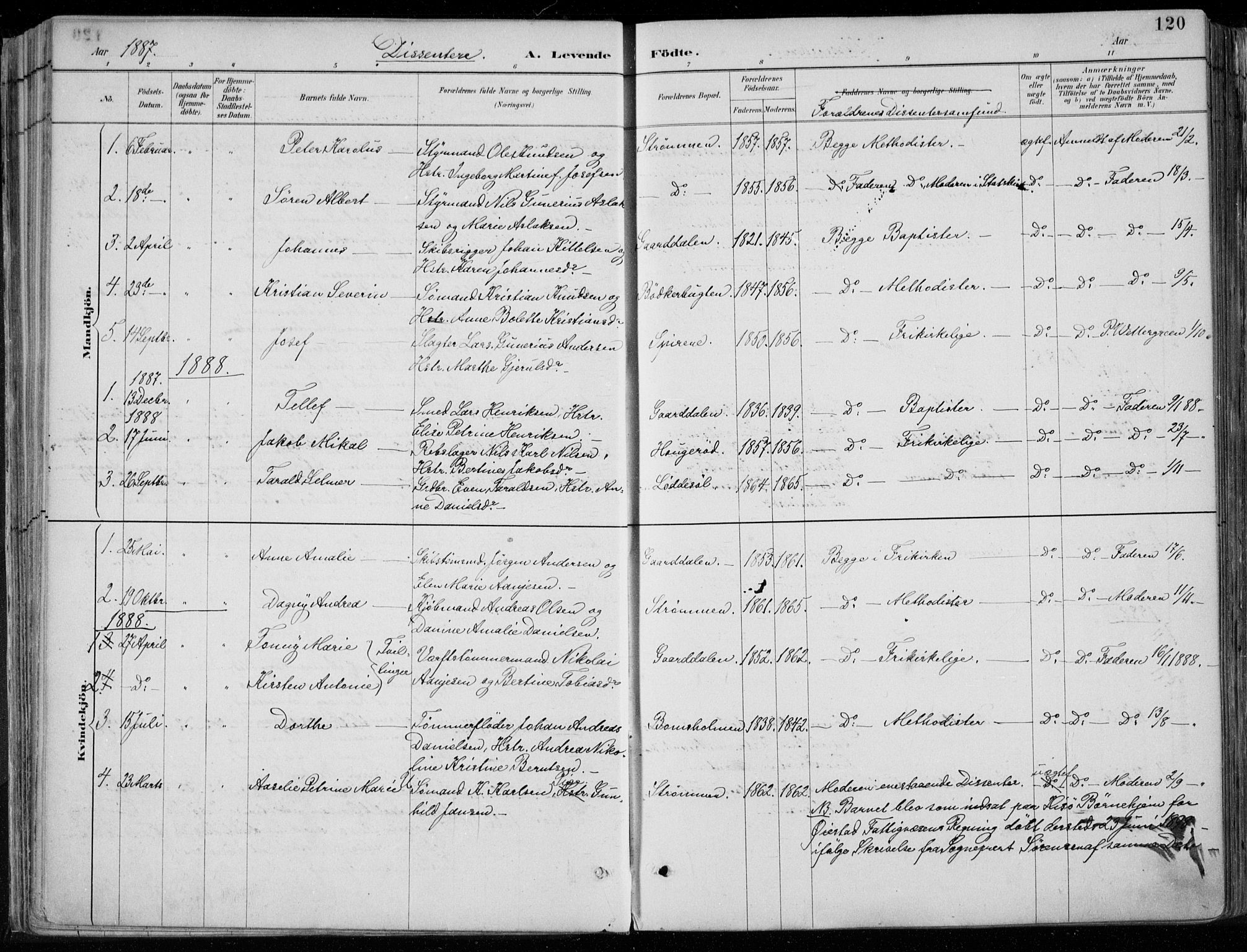 Øyestad sokneprestkontor, SAK/1111-0049/F/Fa/L0017: Parish register (official) no. A 17, 1887-1896, p. 120