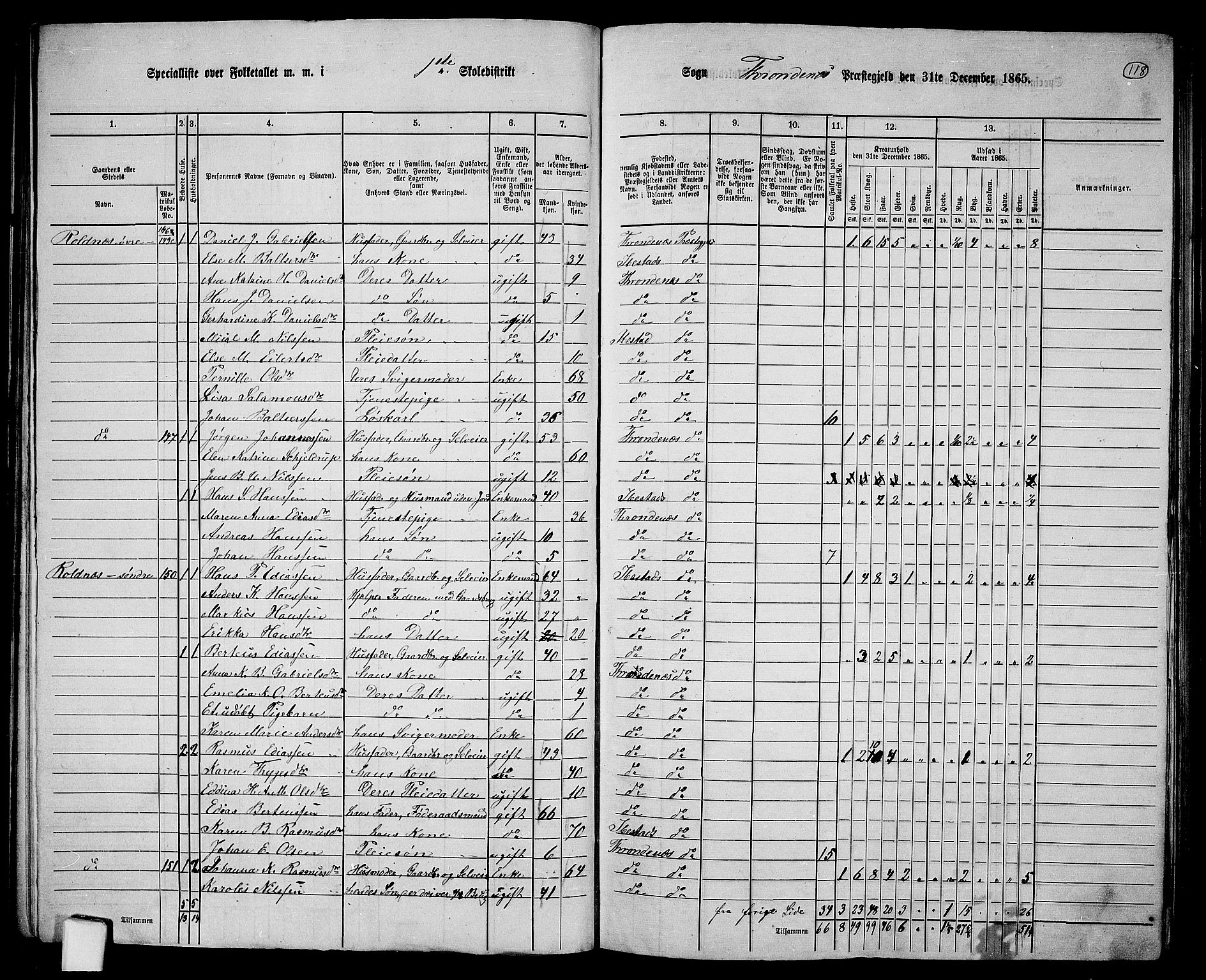 RA, 1865 census for Trondenes, 1865, p. 10