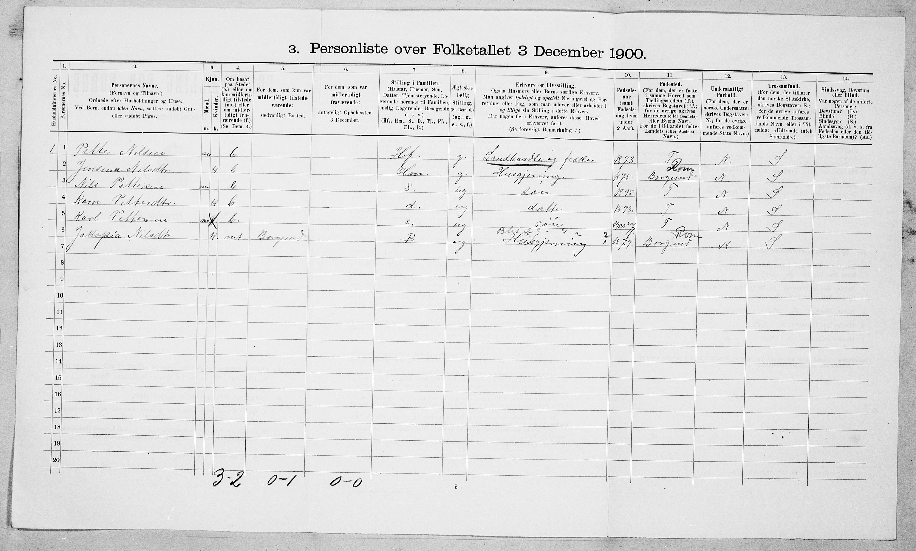 SAT, 1900 census for Haram, 1900, p. 510