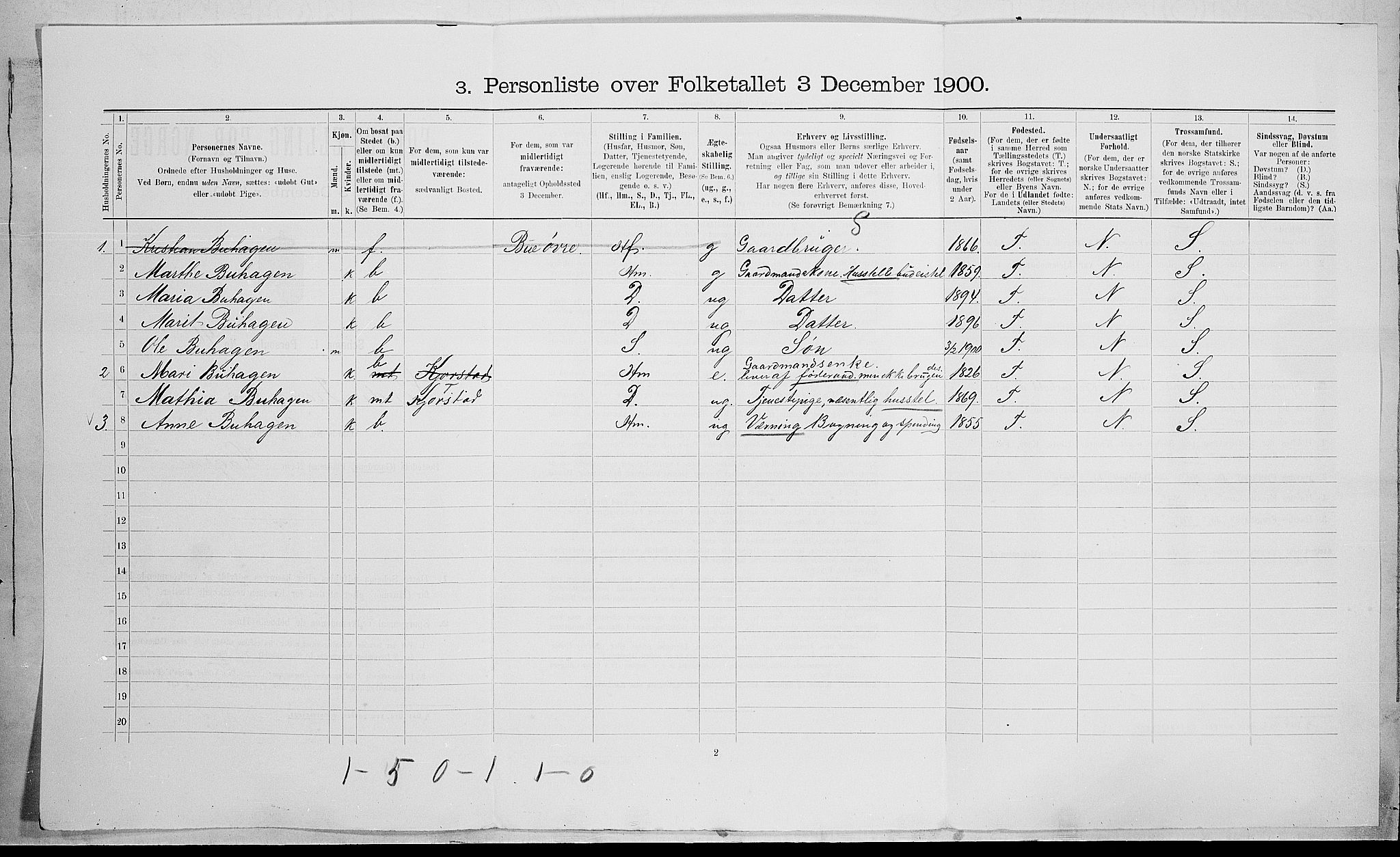 SAH, 1900 census for Sør-Fron, 1900, p. 940