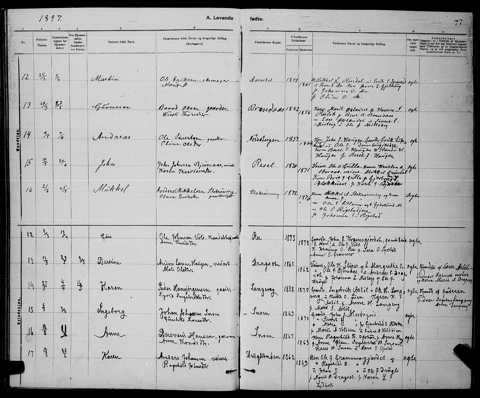 Ministerialprotokoller, klokkerbøker og fødselsregistre - Sør-Trøndelag, AV/SAT-A-1456/672/L0863: Parish register (copy) no. 672C02, 1888-1901, p. 77