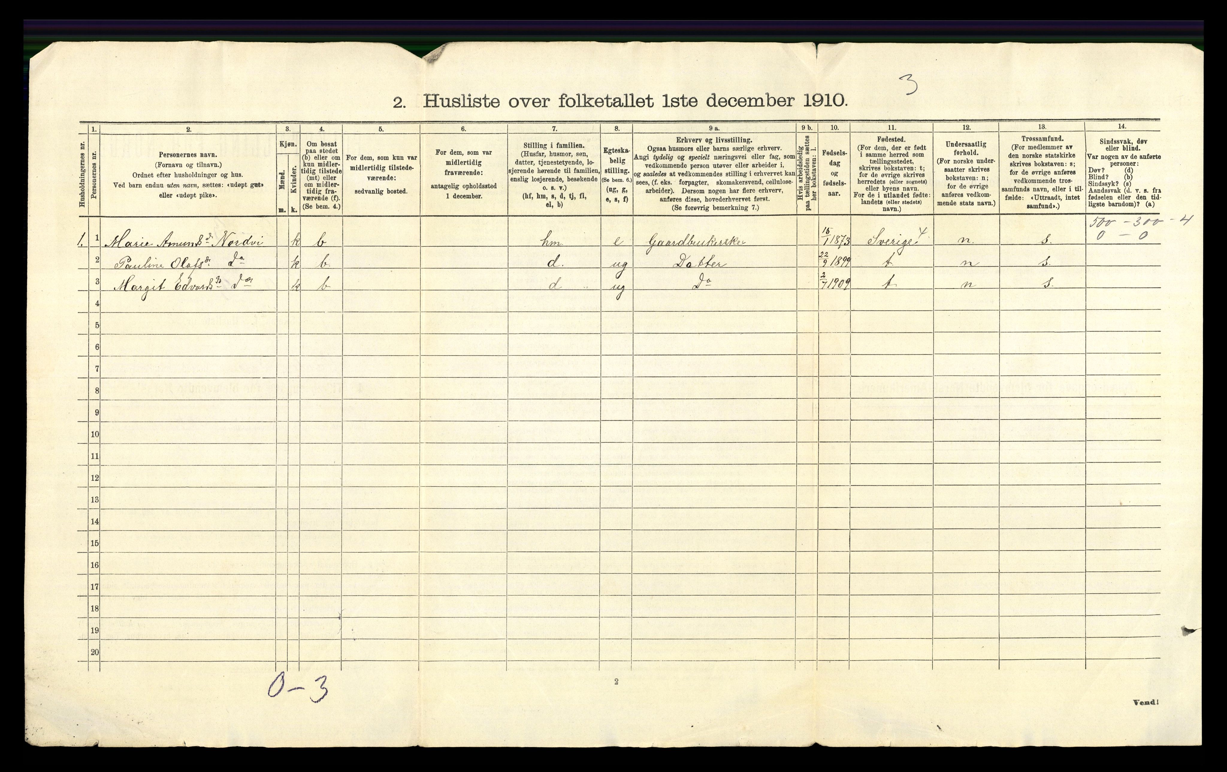 RA, 1910 census for Våler, 1910, p. 40