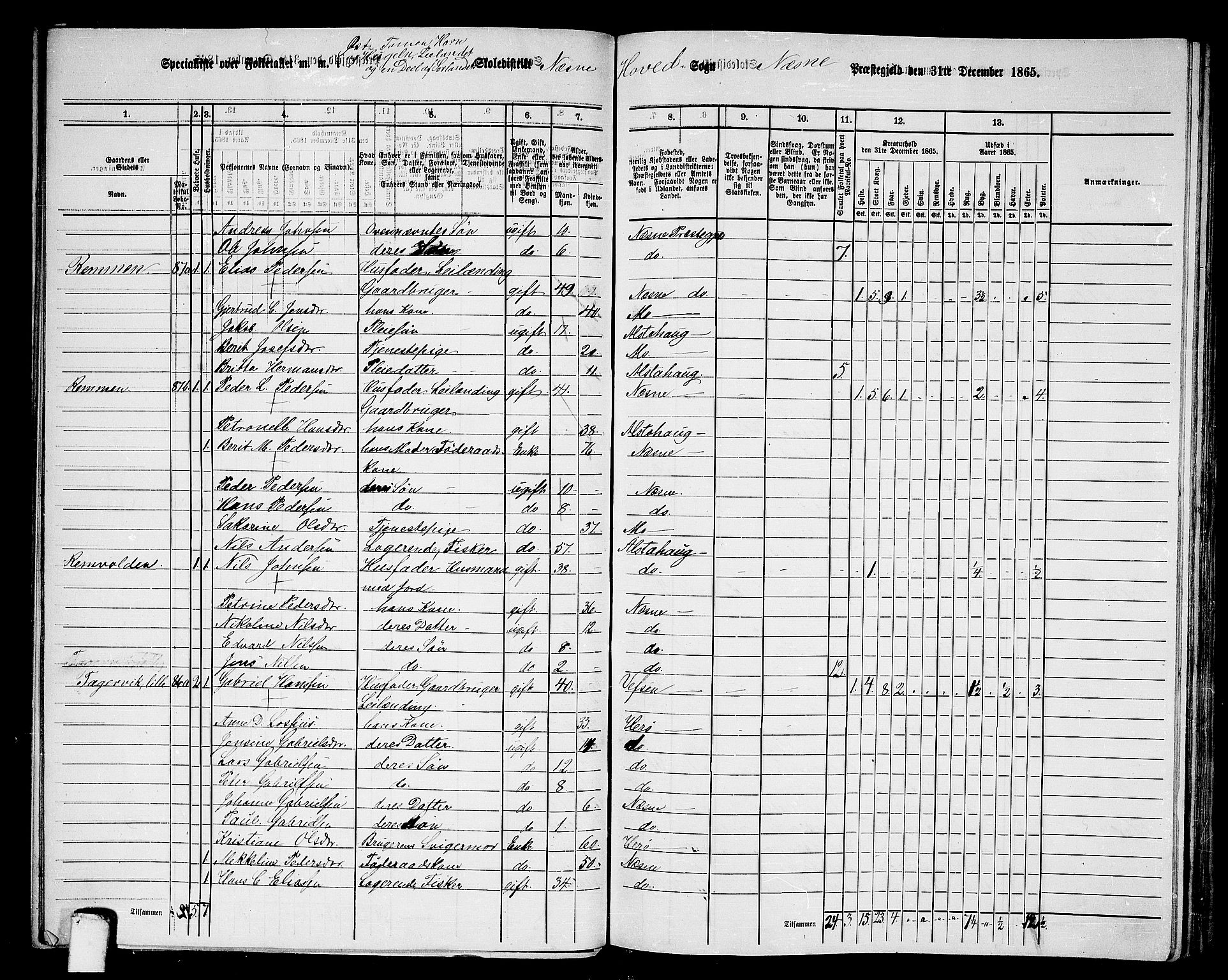 RA, 1865 census for Nesna, 1865, p. 64