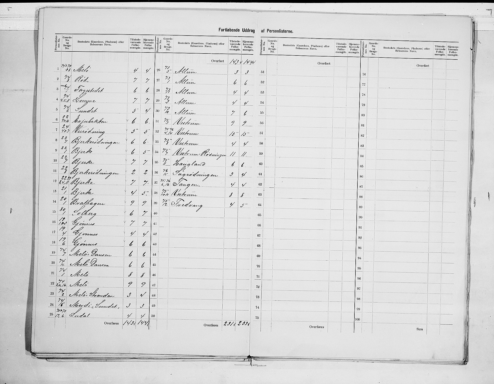 RA, 1900 census for Hedrum, 1900, p. 19