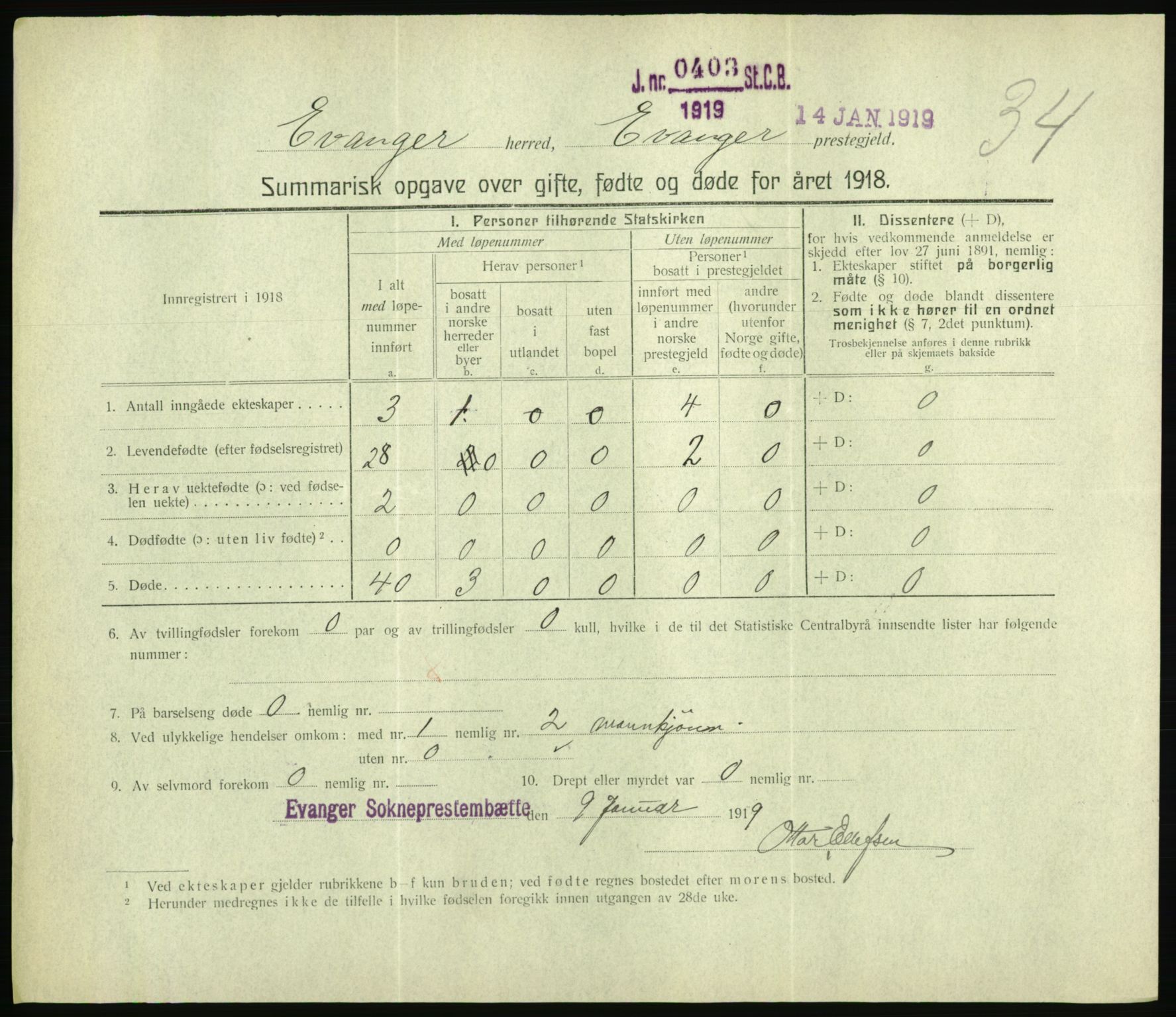 Statistisk sentralbyrå, Sosiodemografiske emner, Befolkning, RA/S-2228/D/Df/Dfb/Dfbh/L0059: Summariske oppgaver over gifte, fødte og døde for hele landet., 1918, p. 993