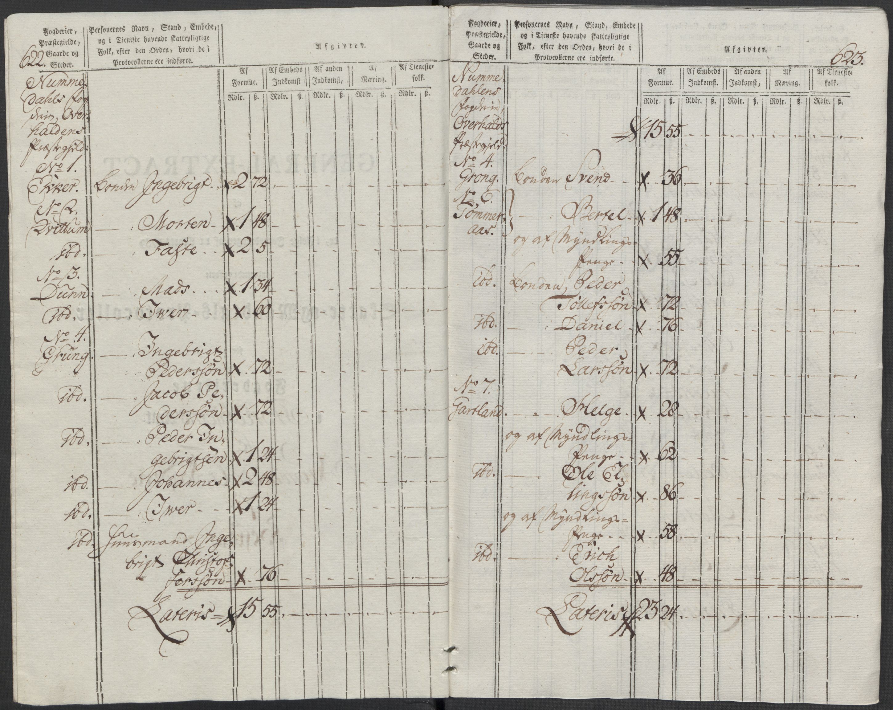 Rentekammeret inntil 1814, Reviderte regnskaper, Mindre regnskaper, AV/RA-EA-4068/Rf/Rfe/L0025: Moss, Onsøy, Tune og Veme fogderi. Namdal fogderi, 1789, p. 187