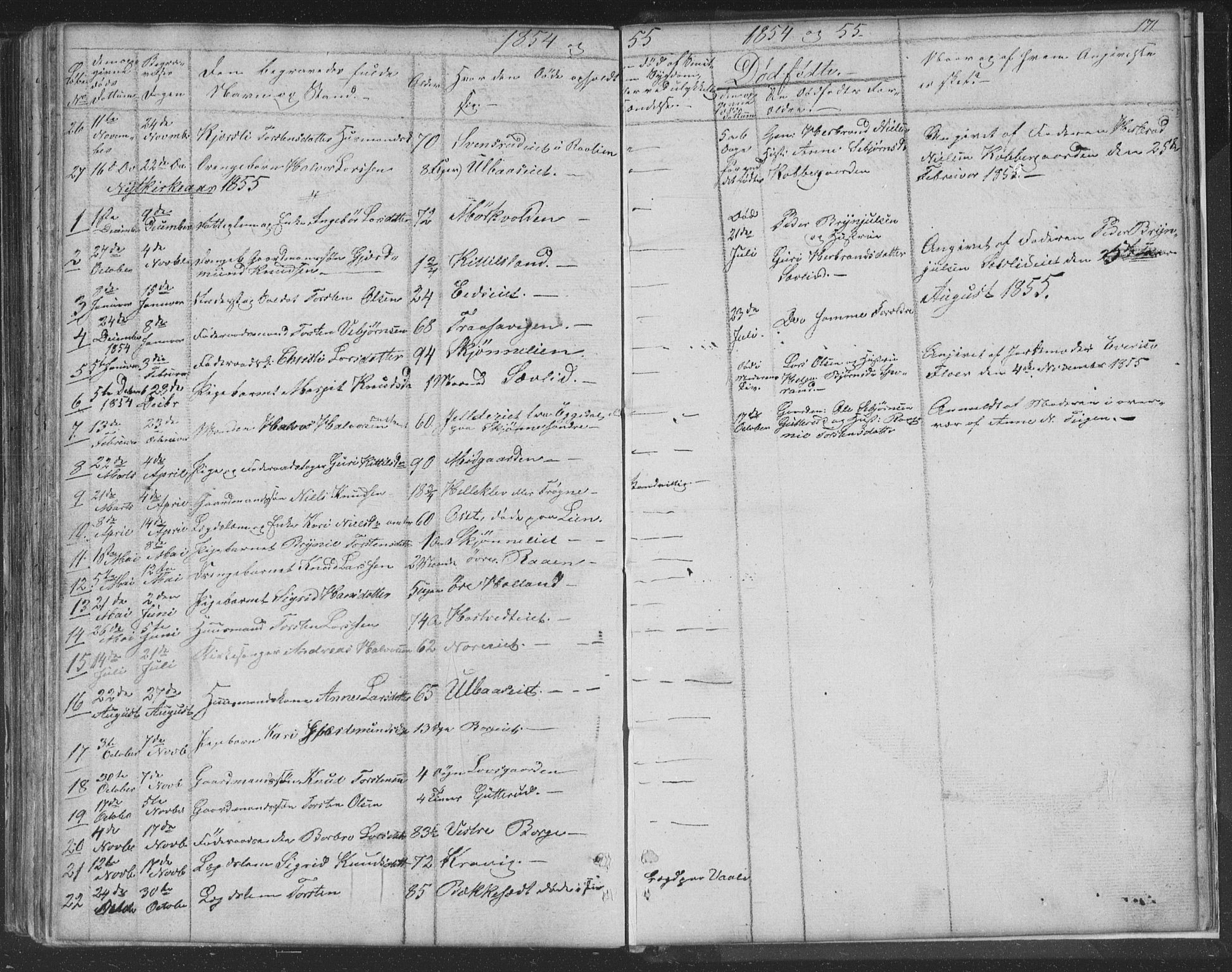 Nore kirkebøker, AV/SAKO-A-238/F/Fa/L0001: Parish register (official) no. I 1, 1836-1855, p. 171