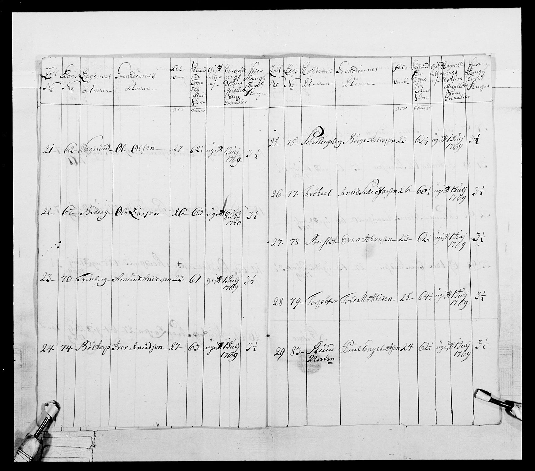 Generalitets- og kommissariatskollegiet, Det kongelige norske kommissariatskollegium, RA/EA-5420/E/Eh/L0043a: 2. Akershusiske nasjonale infanteriregiment, 1767-1778, p. 230