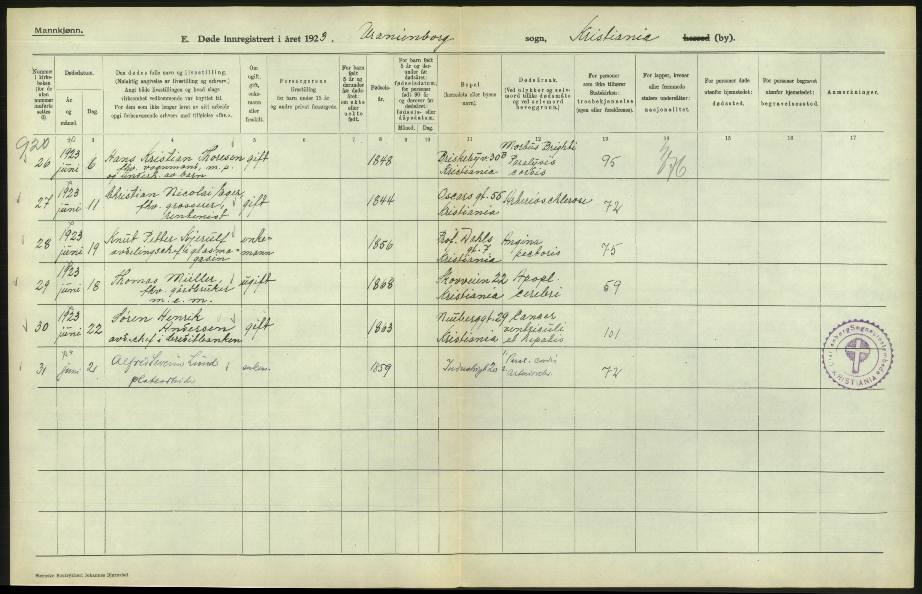 Statistisk sentralbyrå, Sosiodemografiske emner, Befolkning, RA/S-2228/D/Df/Dfc/Dfcc/L0009: Kristiania: Døde, 1923, p. 360