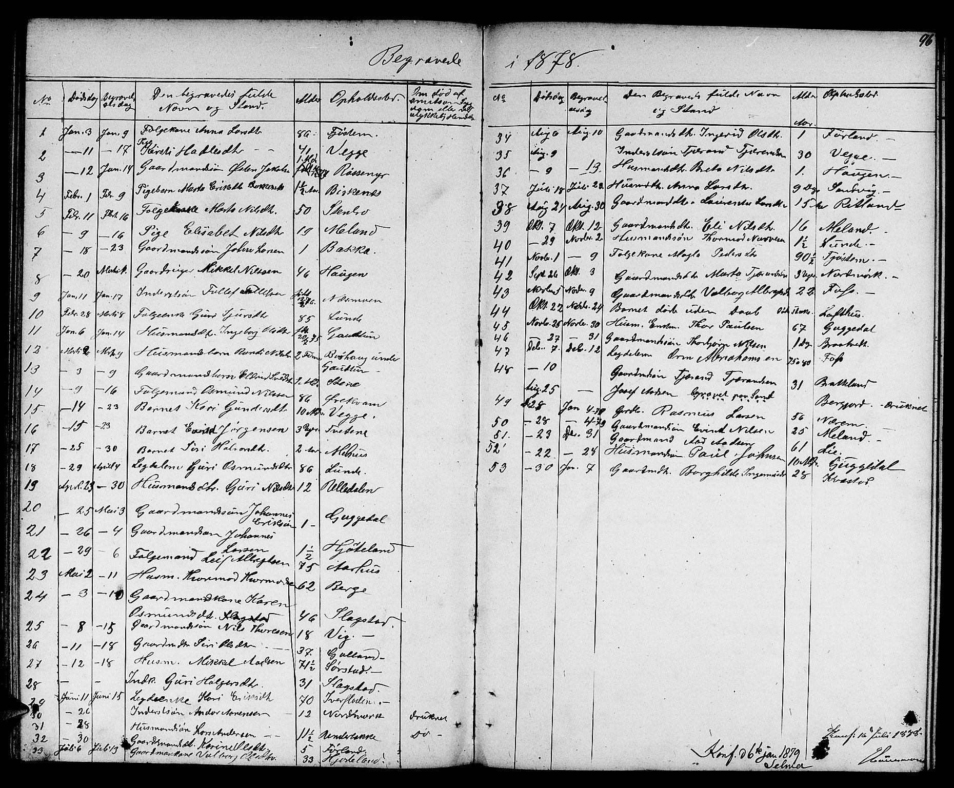 Suldal sokneprestkontor, SAST/A-101845/01/V/L0004: Parish register (copy) no. B 4, 1866-1885, p. 96