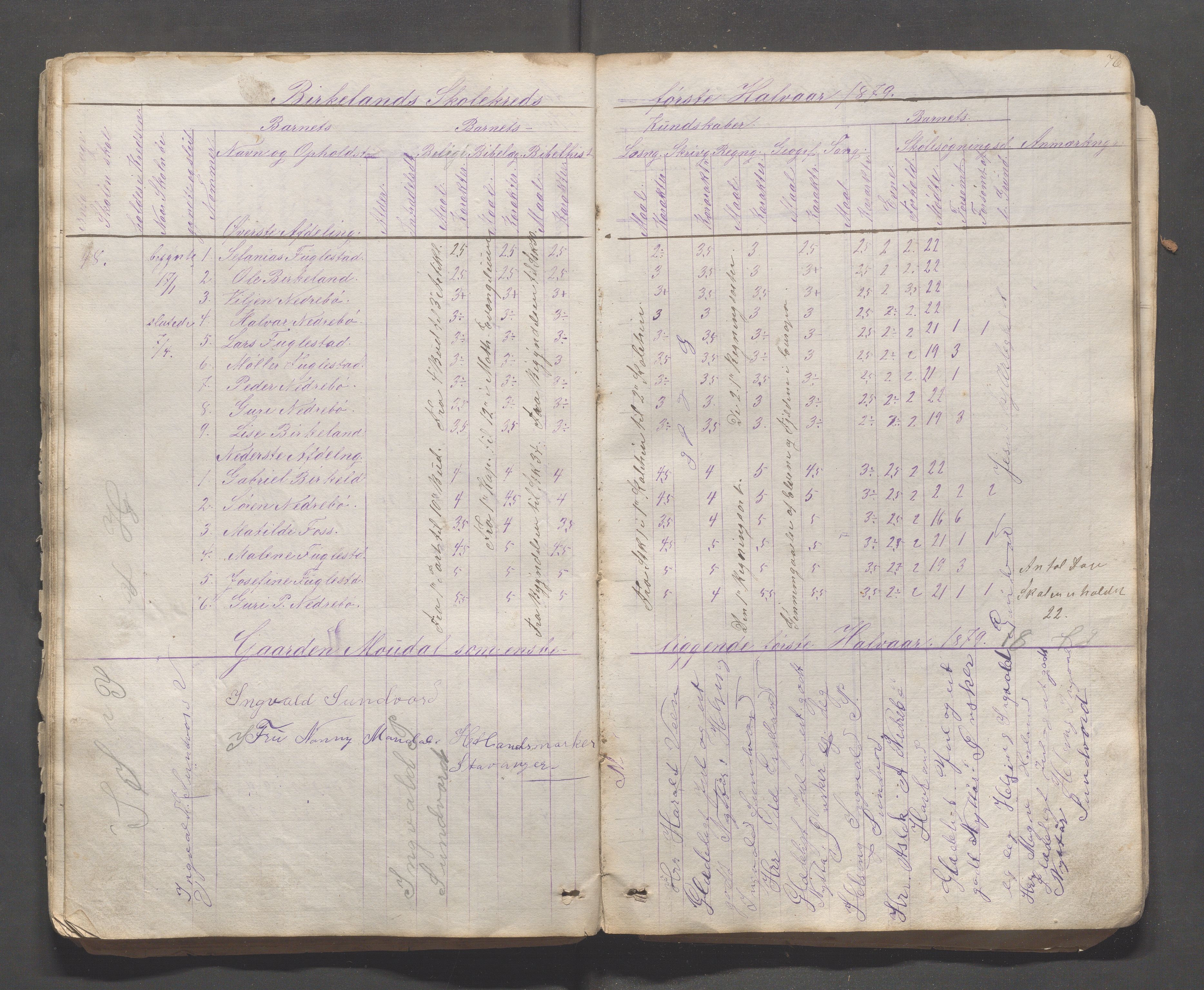 Bjerkreim kommune - Skulestyret, IKAR/K-101539/H/L0001/0003: Nordre distrikt og Bjerkreim sokn / Skuleprotokoll for Bjerkreim sokn, 1862-1892, p. 76