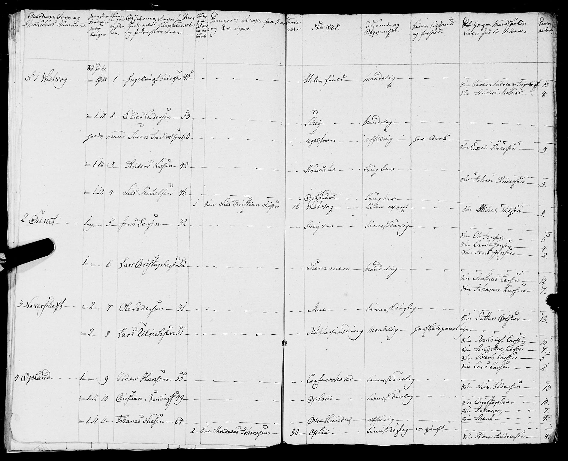Fylkesmannen i Nordland, SAT/A-0499/1.1/R/Ra/L0009: Innrulleringsmanntall for Vefsn, 1809-1829, p. 261