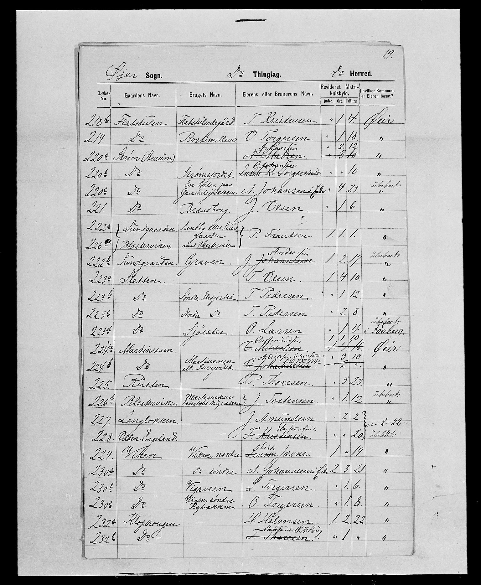 SAH, 1875 census for 0521P Øyer, 1875, p. 81