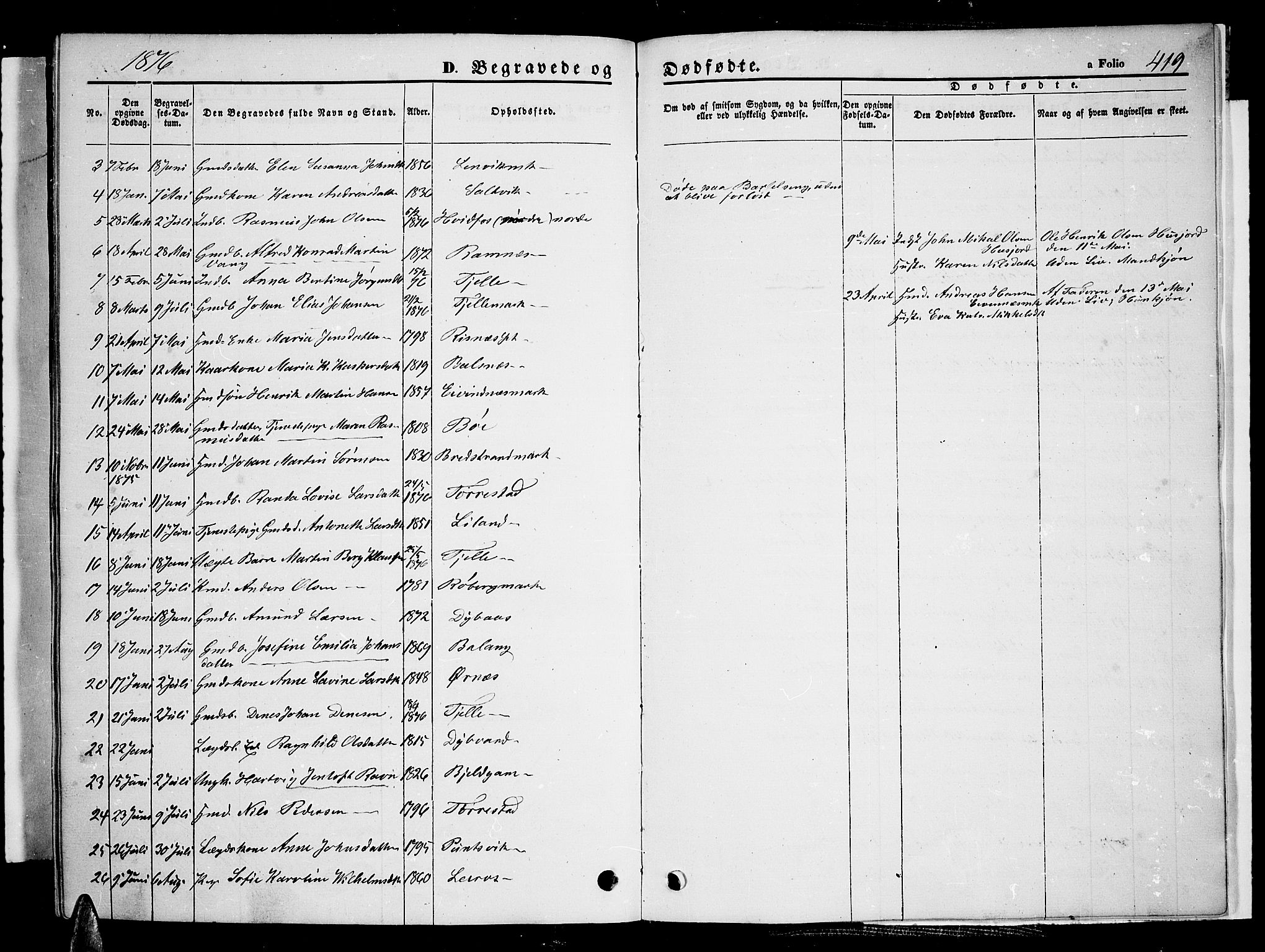 Ministerialprotokoller, klokkerbøker og fødselsregistre - Nordland, AV/SAT-A-1459/863/L0912: Parish register (copy) no. 863C02, 1858-1876, p. 419