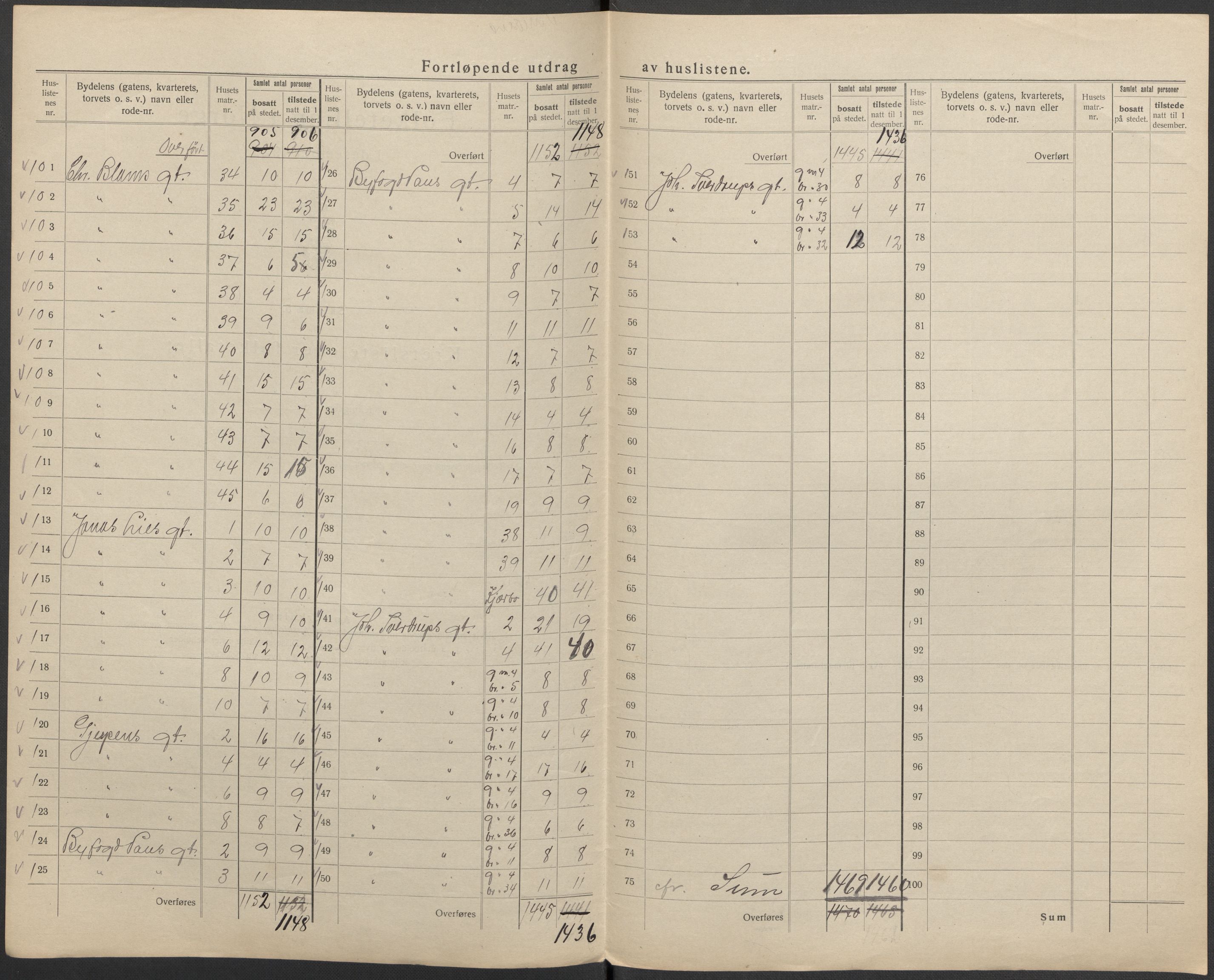 SAKO, 1920 census for Skien, 1920, p. 34