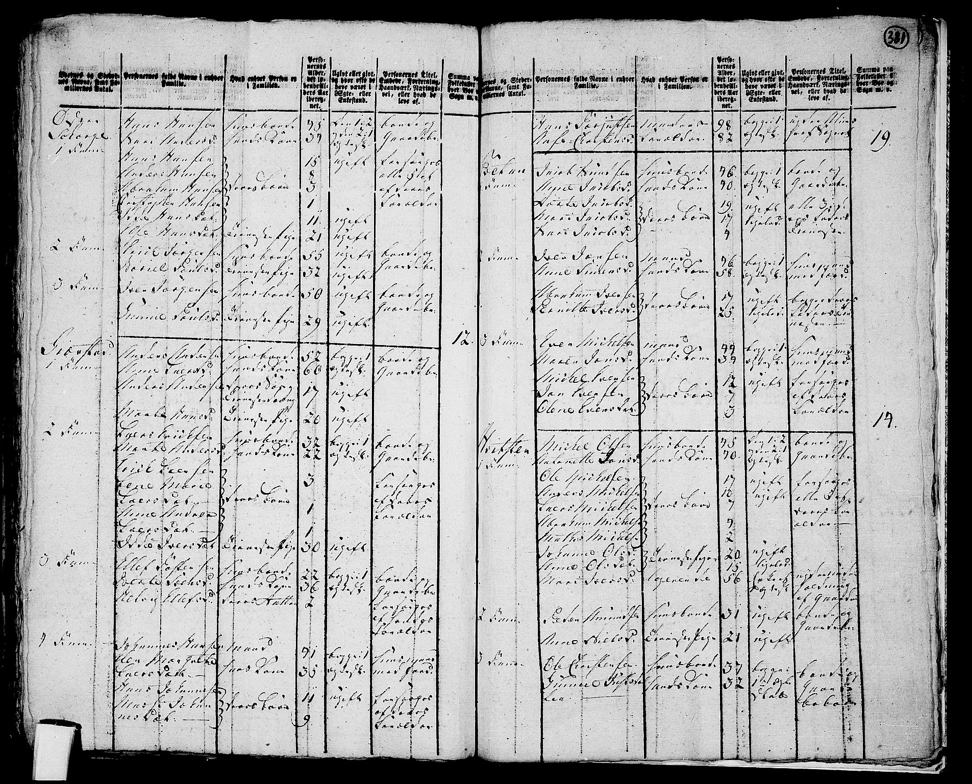 RA, 1801 census for 0719P Andebu, 1801, p. 380b-381a