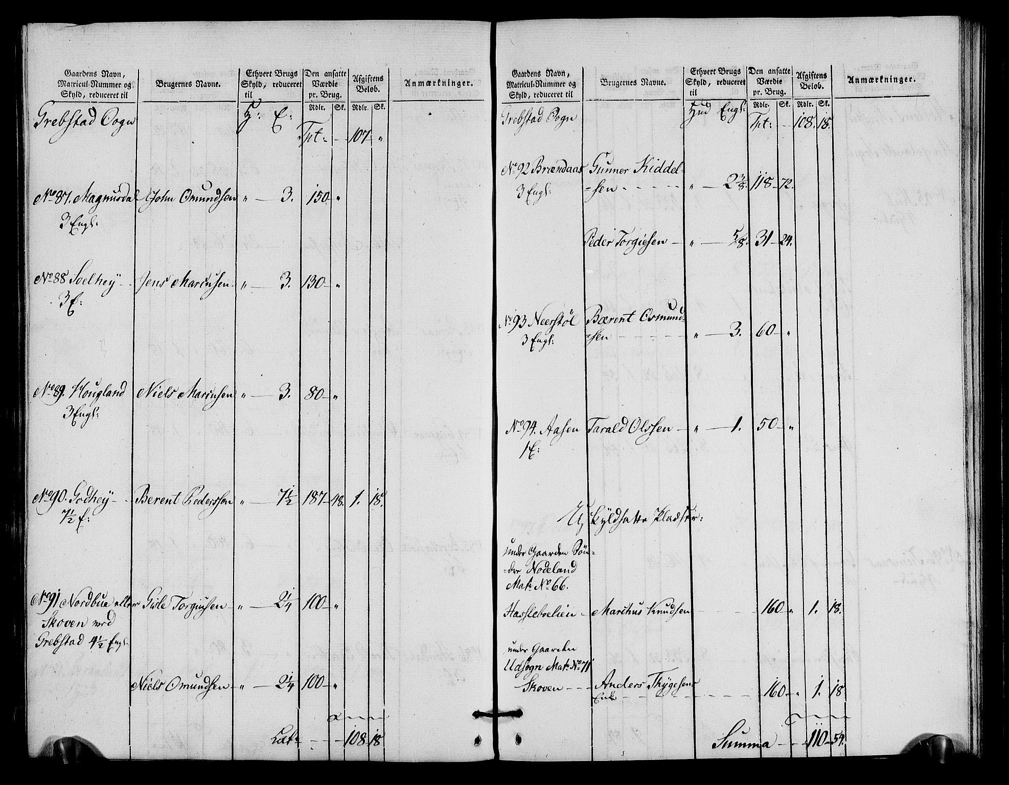 Rentekammeret inntil 1814, Realistisk ordnet avdeling, AV/RA-EA-4070/N/Ne/Nea/L0090: Mandal fogderi. Oppebørselsregister, 1803-1804, p. 100