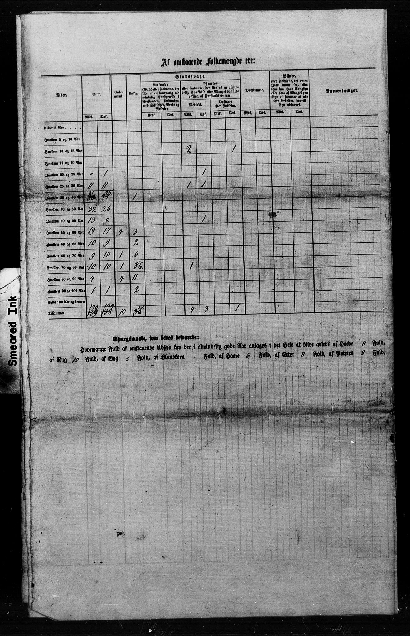 , Census 1855 for Sparbu, 1855, p. 11