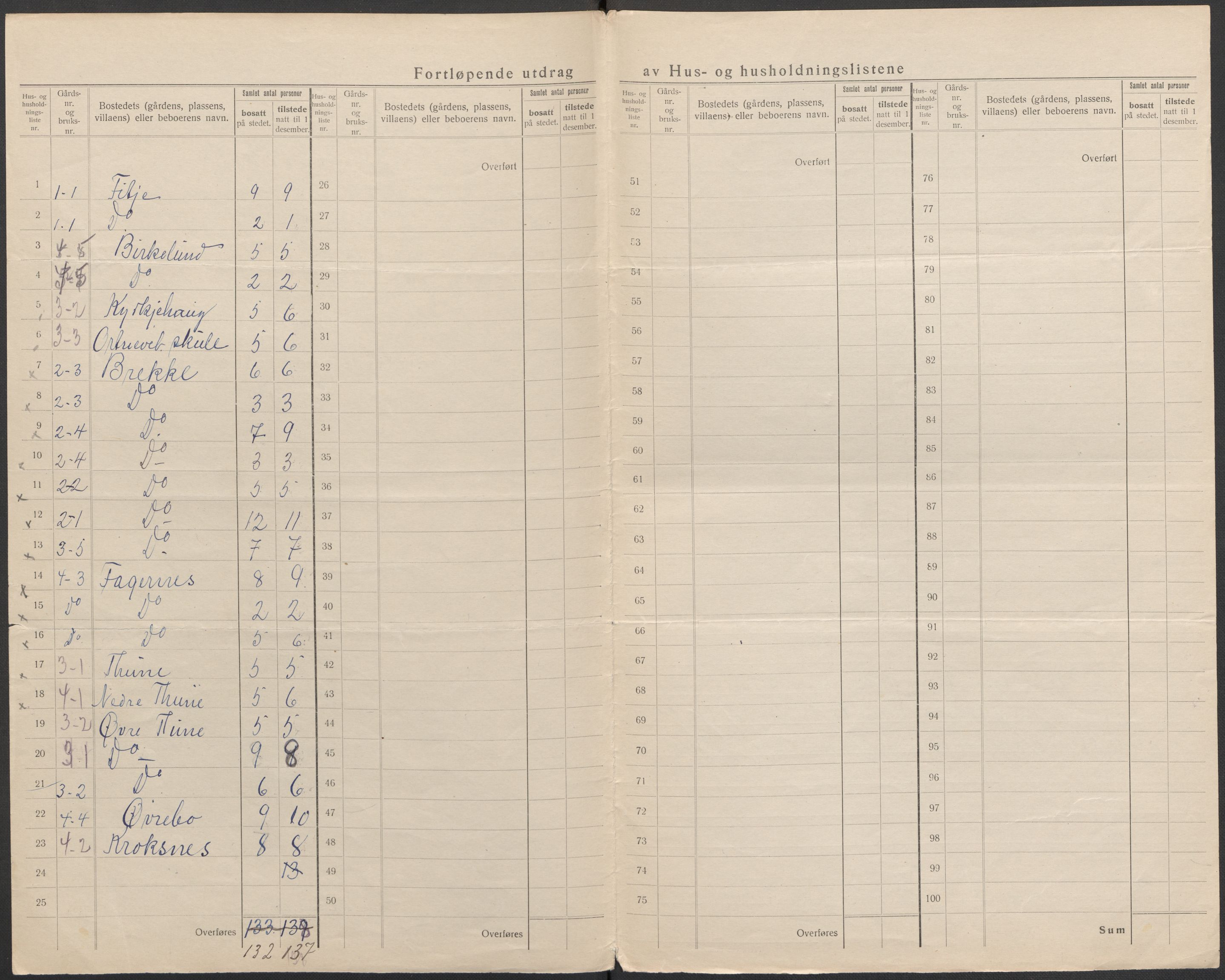 SAB, 1920 census for Kyrkjebø, 1920, p. 5