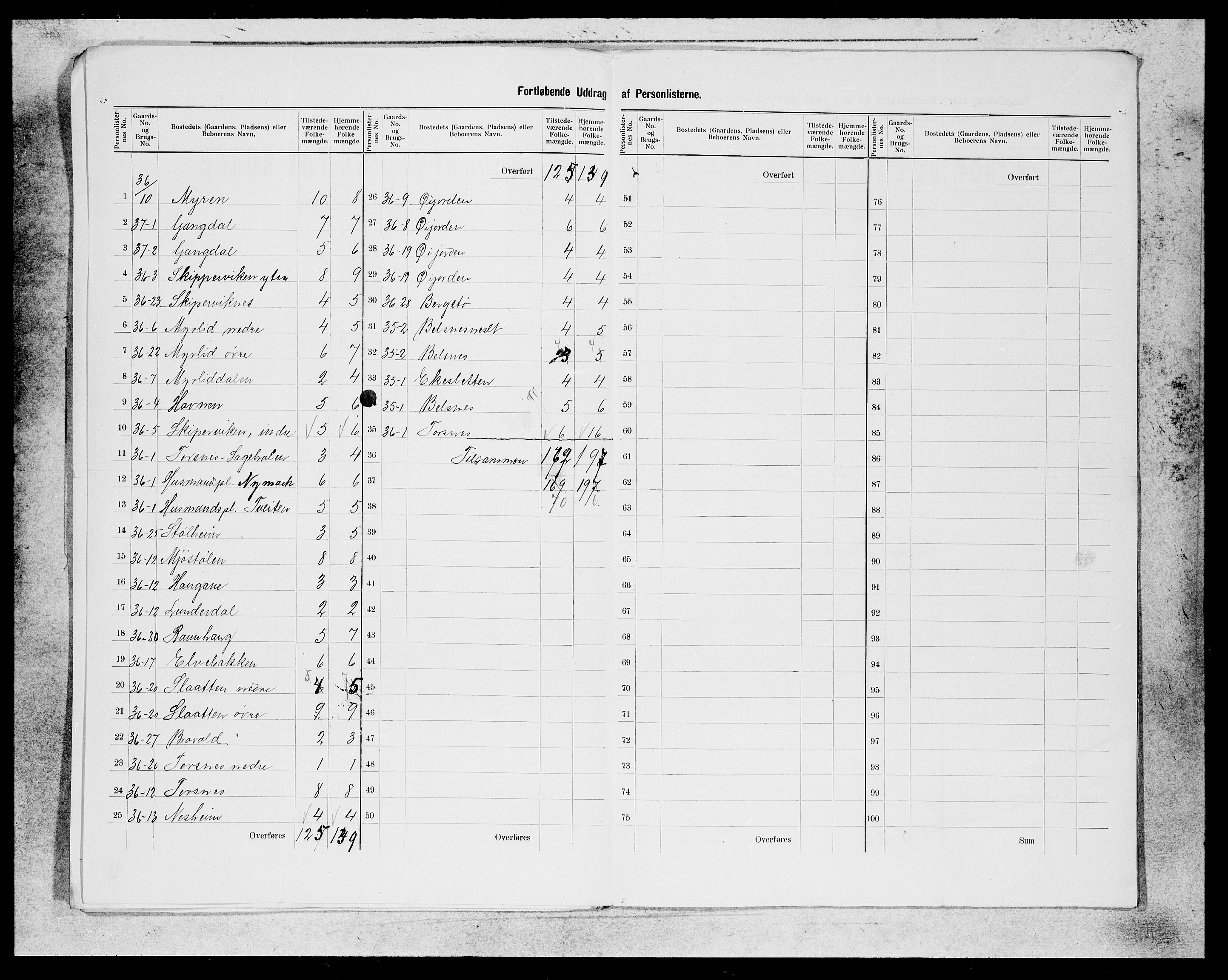 SAB, 1900 census for Jondal, 1900, p. 10