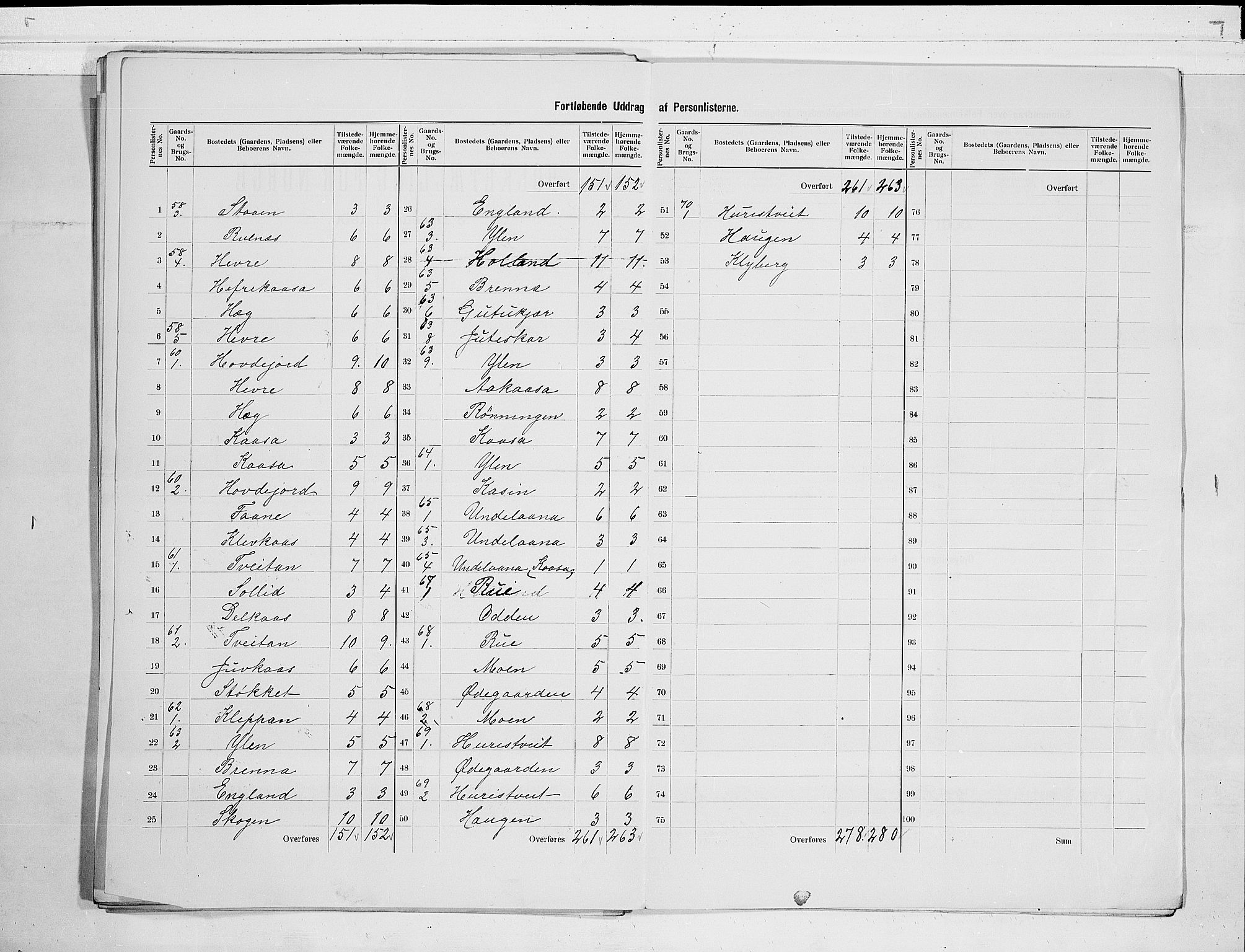 SAKO, 1900 census for Heddal, 1900, p. 23