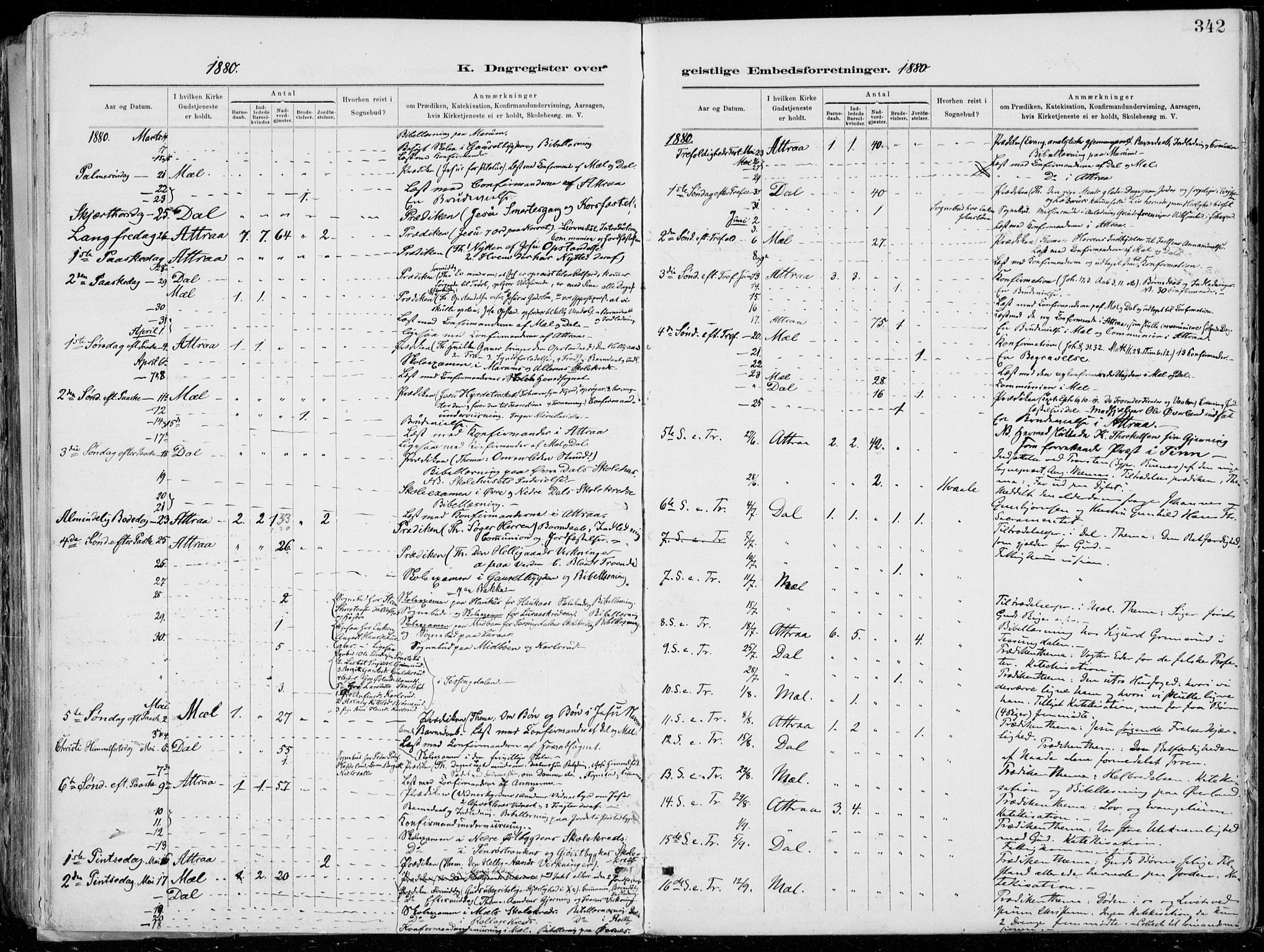 Tinn kirkebøker, AV/SAKO-A-308/F/Fa/L0007: Parish register (official) no. I 7, 1878-1922, p. 342