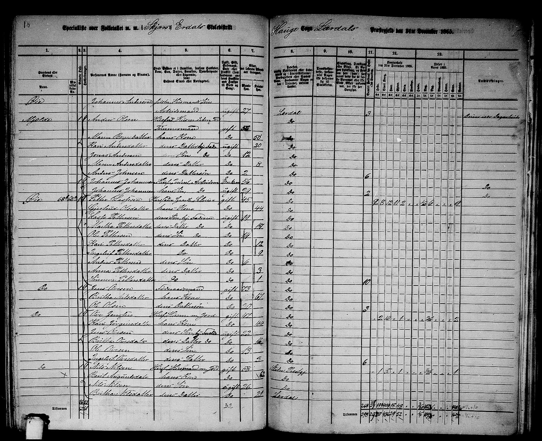 RA, 1865 census for Lærdal, 1865, p. 131