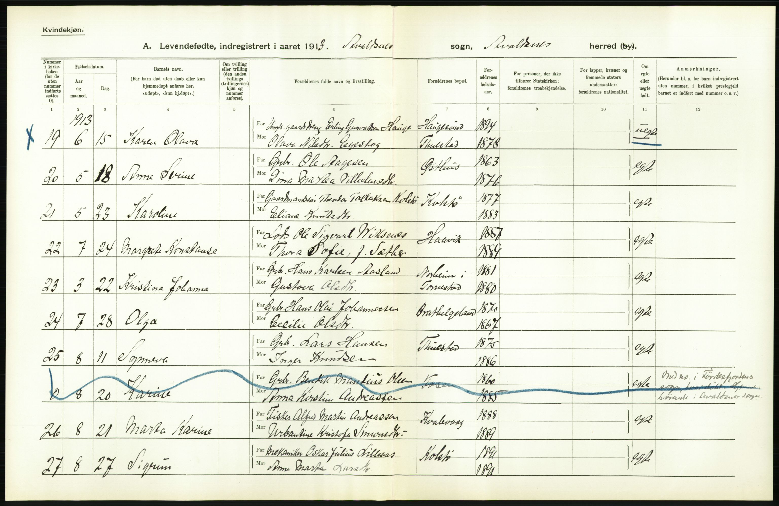Statistisk sentralbyrå, Sosiodemografiske emner, Befolkning, AV/RA-S-2228/D/Df/Dfb/Dfbc/L0025: Stavanger amt: Levendefødte menn og kvinner. Bygder., 1913, p. 112
