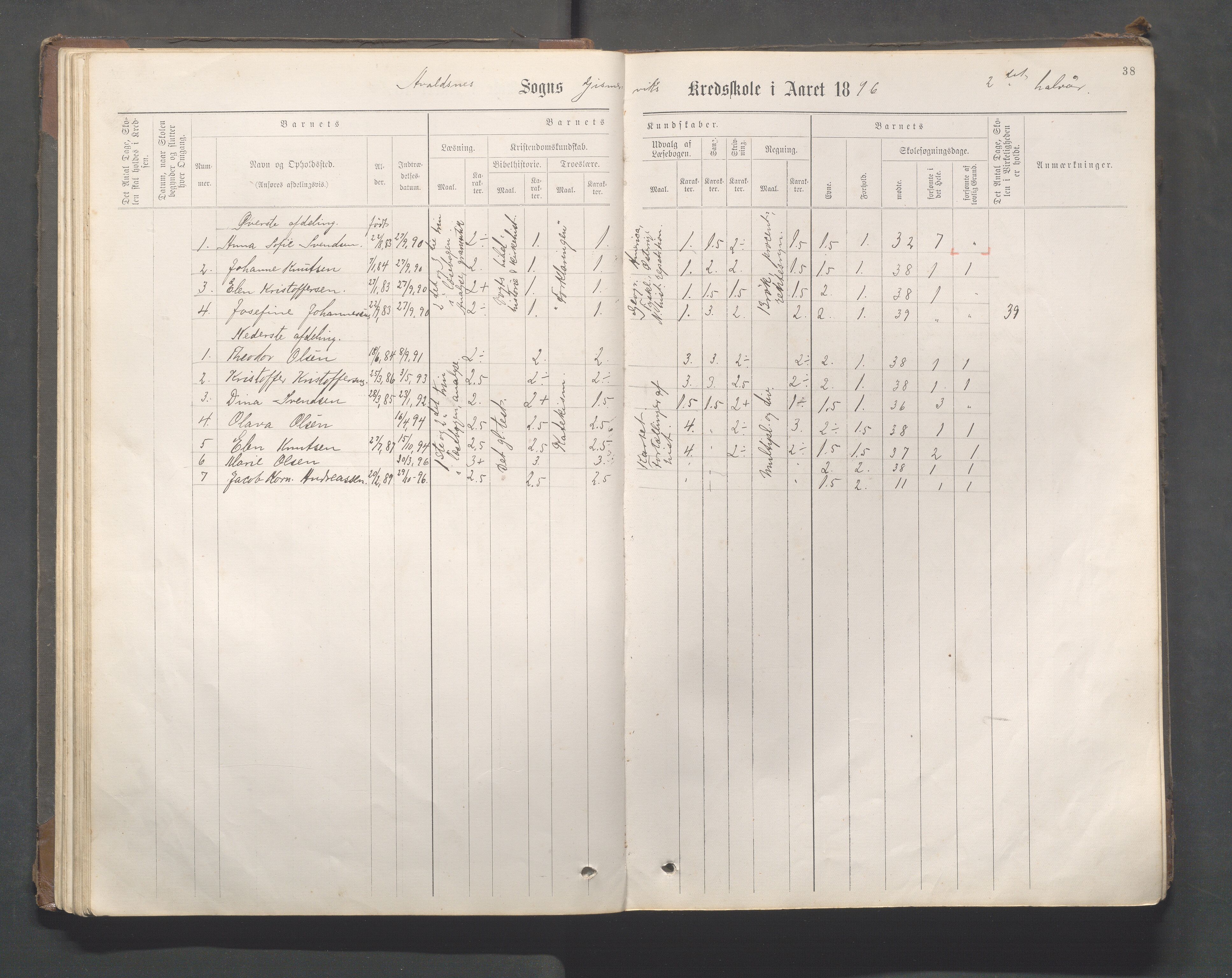 Avaldsnes kommune - Gismarvik, Høvring og Våga skole, IKAR/K-101712/H/L0001: Skoleprotokoll, 1883-1920, p. 38