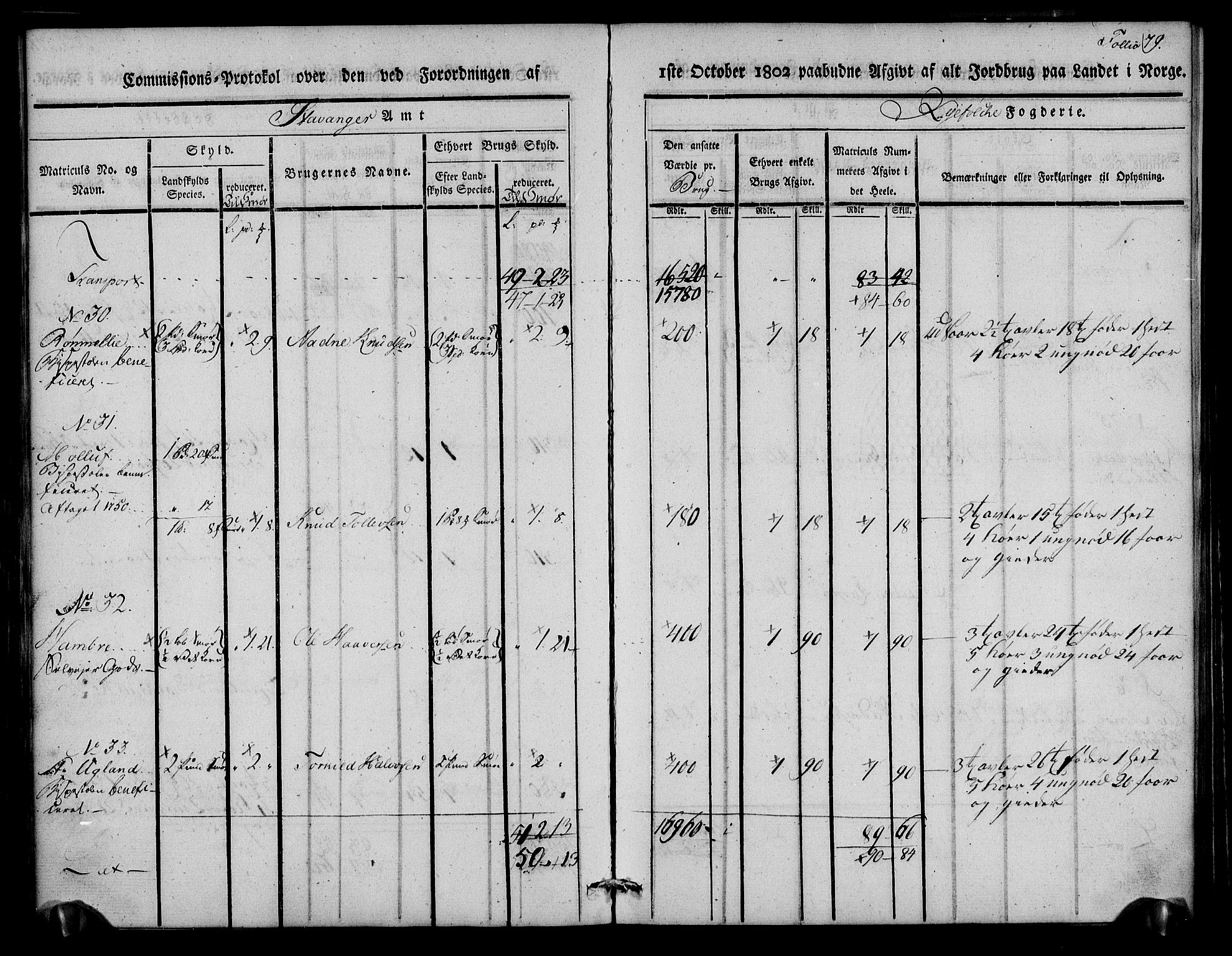 Rentekammeret inntil 1814, Realistisk ordnet avdeling, AV/RA-EA-4070/N/Ne/Nea/L0102: Ryfylke fogderi. Kommisjonsprotokoll for Sjernarøy, Hesby, Askøy, Hausken, Idse og Høle skipreider, 1803, p. 81