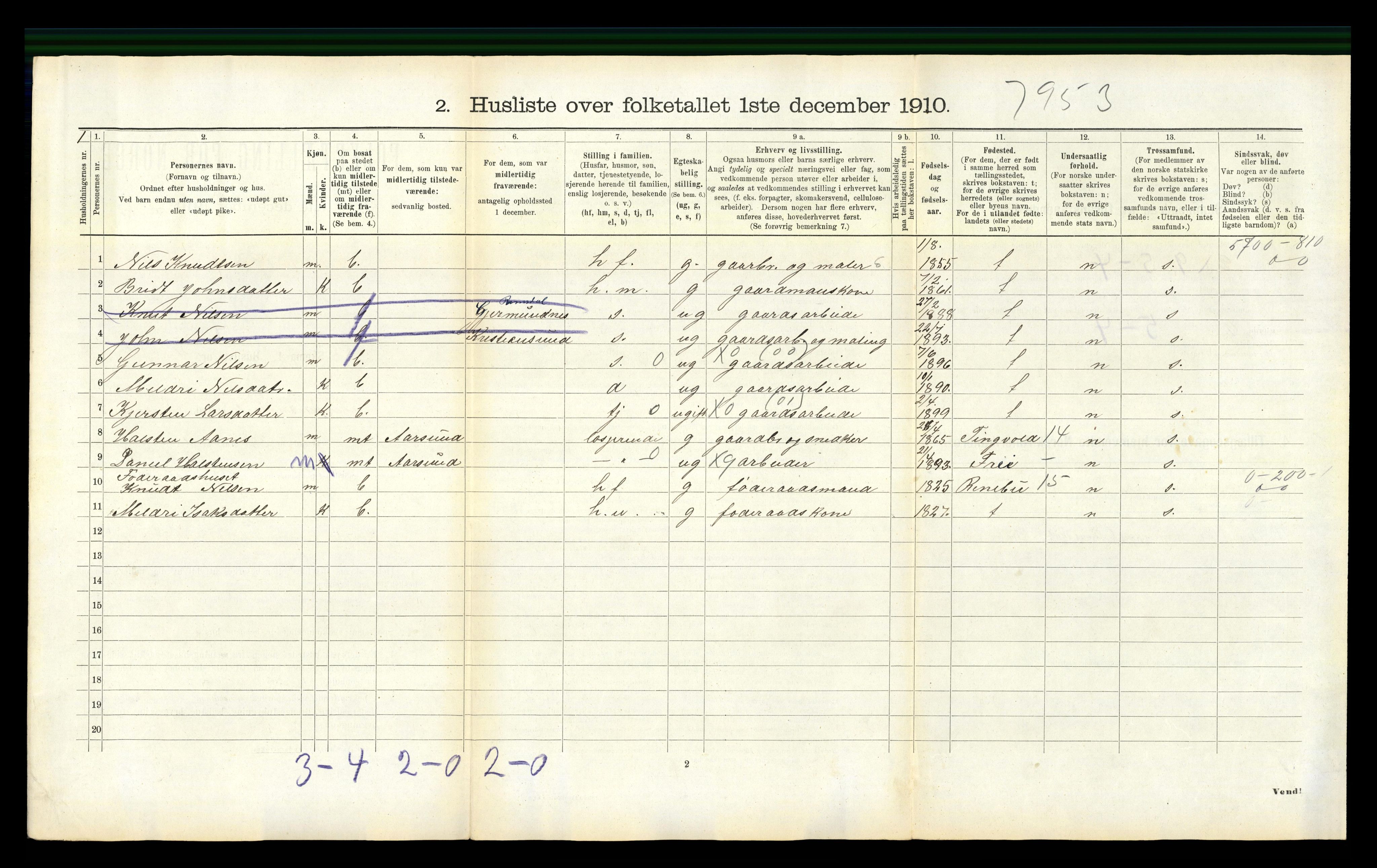 RA, 1910 census for Straumsnes, 1910, p. 218