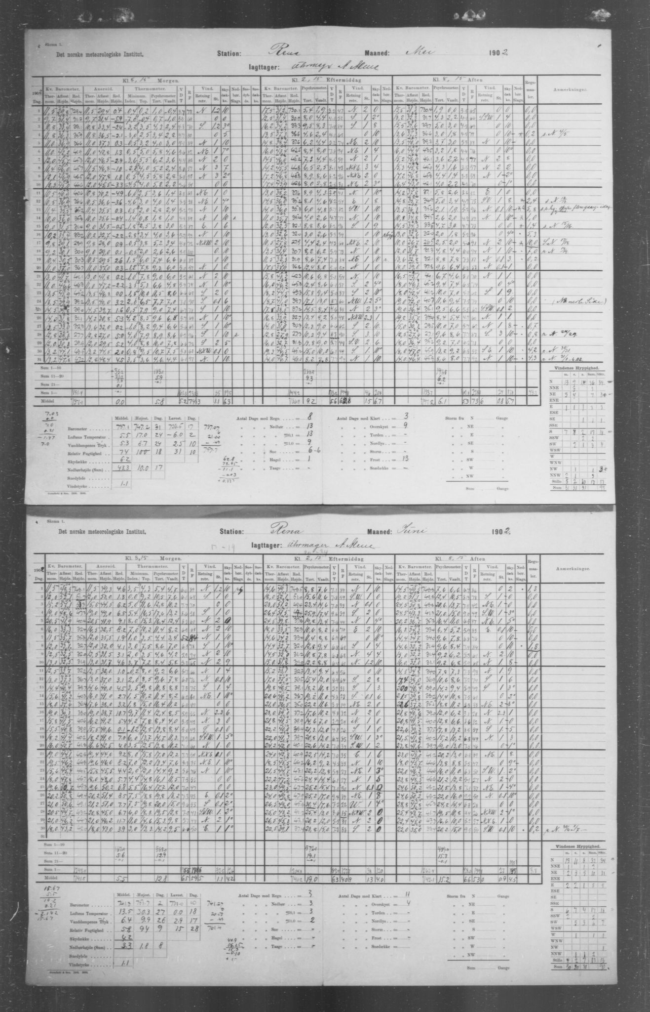 Det norske meteorologiske institutt, AV/RA-S-1570, 1869-1930, p. 155