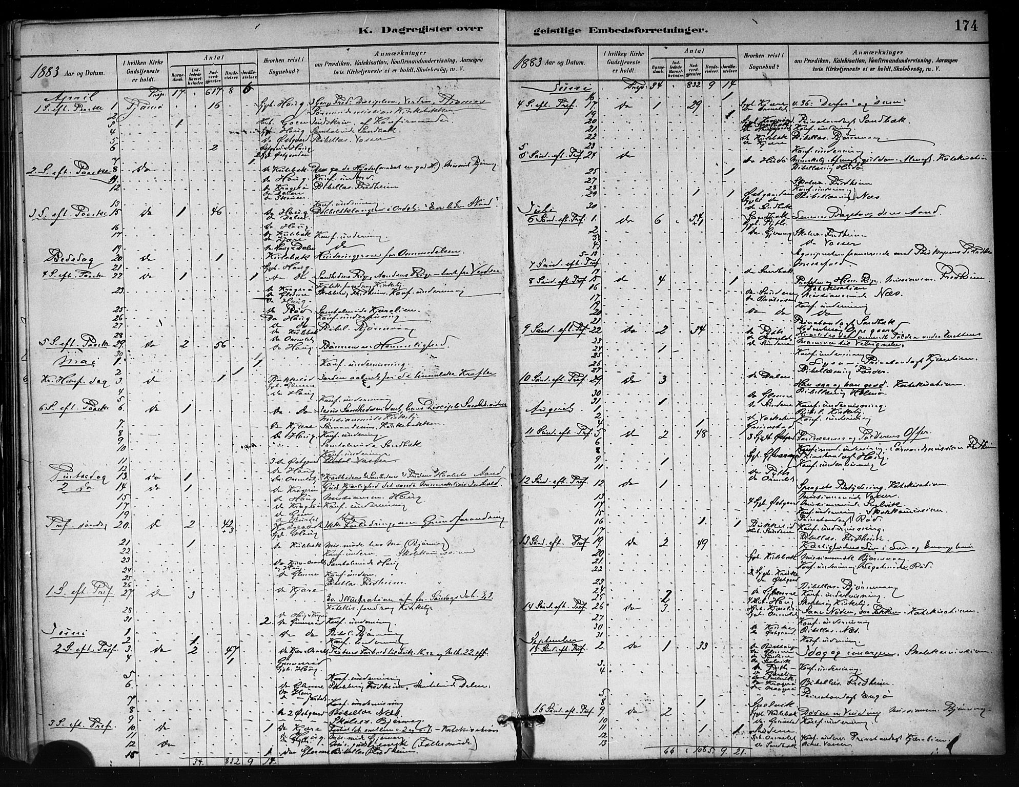 Tjøme kirkebøker, SAKO/A-328/F/Fa/L0001: Parish register (official) no. 1, 1879-1890, p. 174