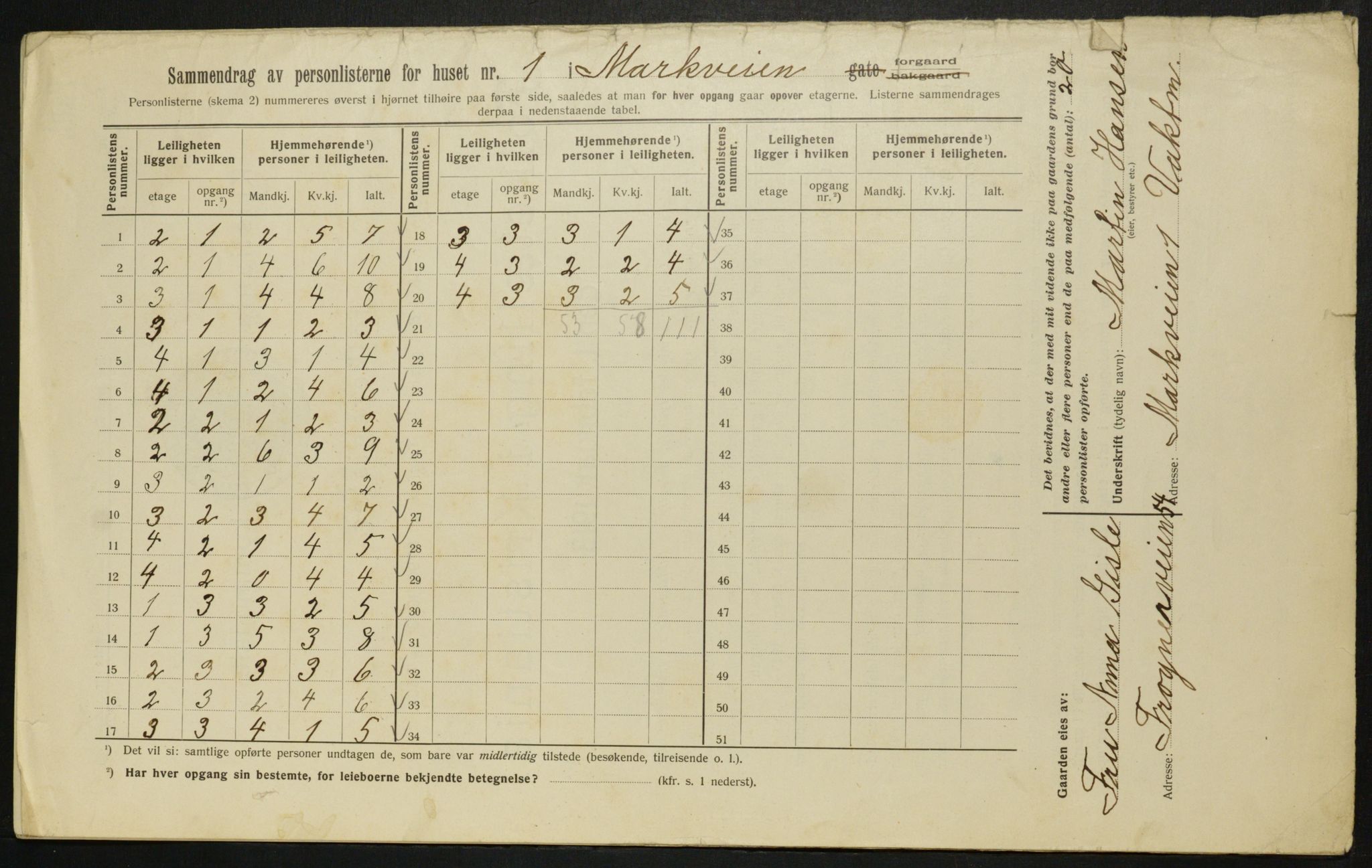 OBA, Municipal Census 1913 for Kristiania, 1913, p. 62766