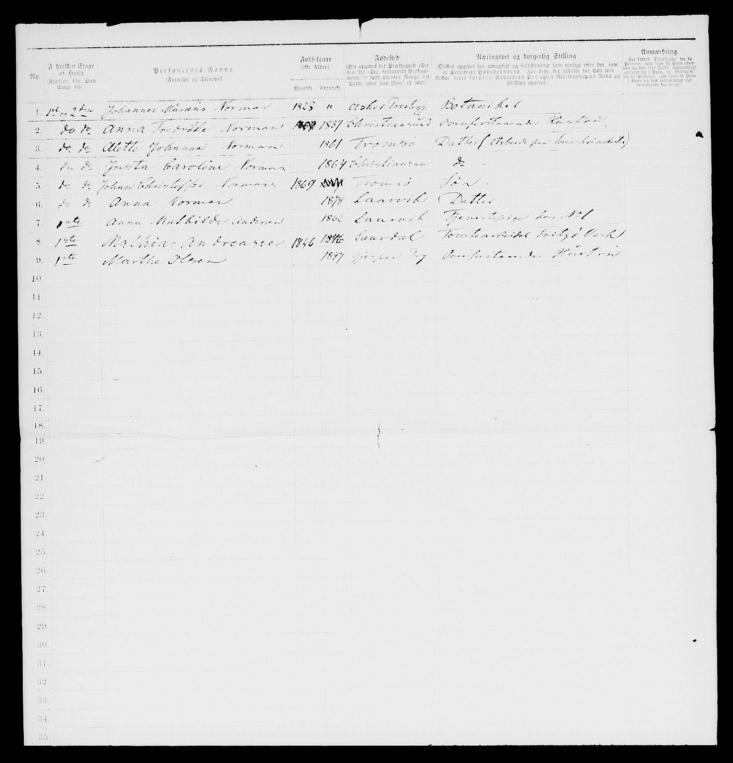 SAKO, 1885 census for 0707 Larvik, 1885, p. 1692