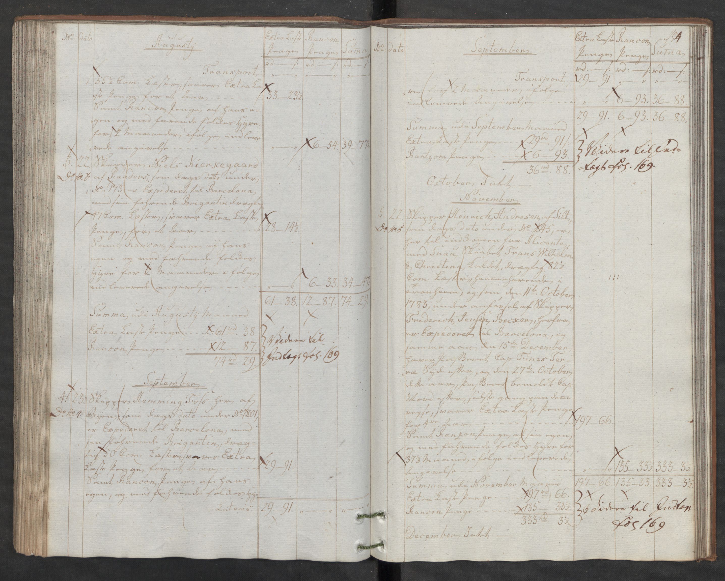 Generaltollkammeret, tollregnskaper, RA/EA-5490/R32/L0043/0001: Tollregnskaper Kristiansund / Hovedtollbok, 1786, p. 153b-154a