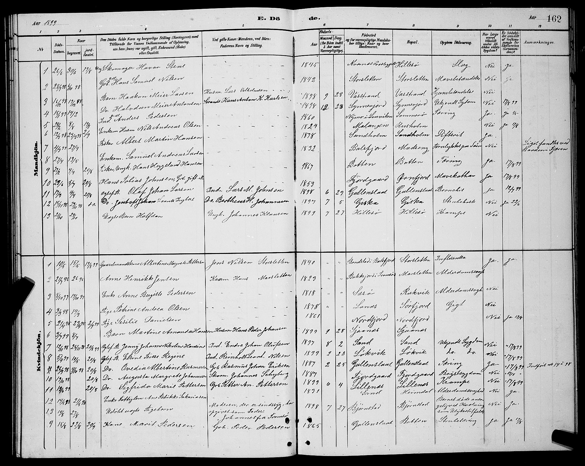 Lenvik sokneprestembete, SATØ/S-1310/H/Ha/Hab/L0021klokker: Parish register (copy) no. 21, 1884-1900, p. 162