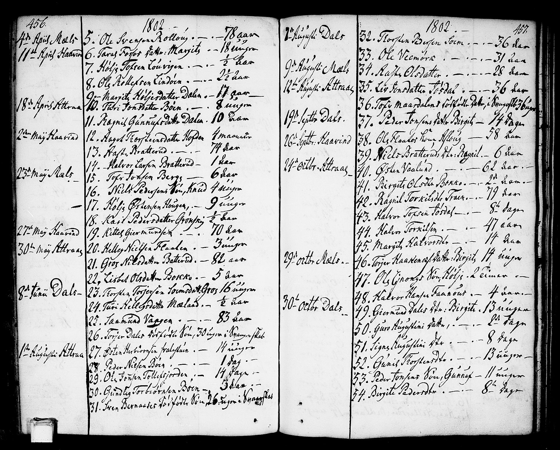 Tinn kirkebøker, SAKO/A-308/F/Fa/L0002: Parish register (official) no. I 2, 1757-1810, p. 456-457