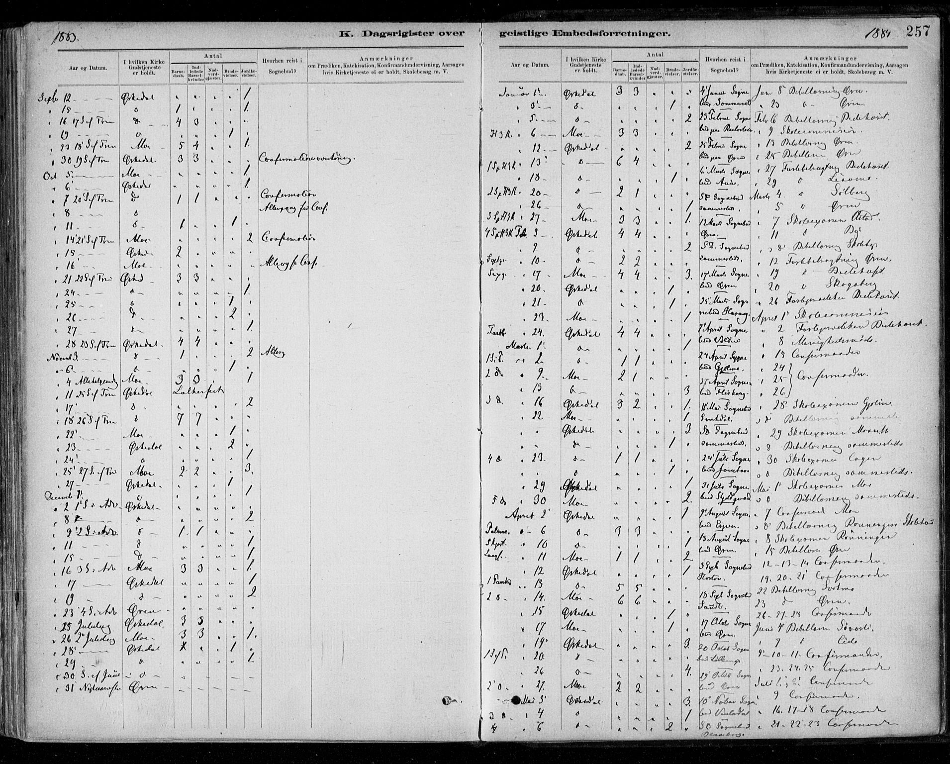 Ministerialprotokoller, klokkerbøker og fødselsregistre - Sør-Trøndelag, AV/SAT-A-1456/668/L0810: Parish register (official) no. 668A10, 1881-1894, p. 257