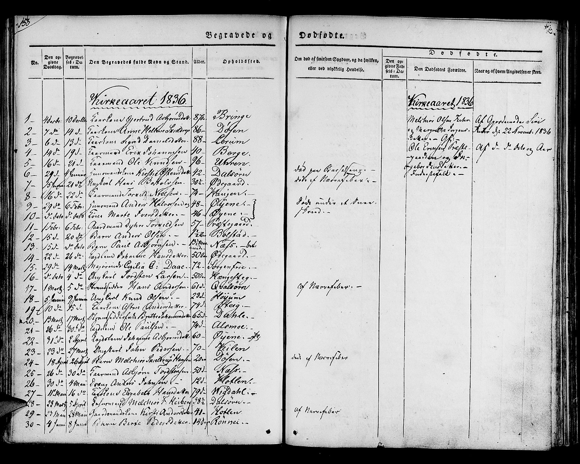 Luster sokneprestembete, SAB/A-81101/H/Haa/Haaa/L0005: Parish register (official) no. A 5, 1831-1841, p. 158