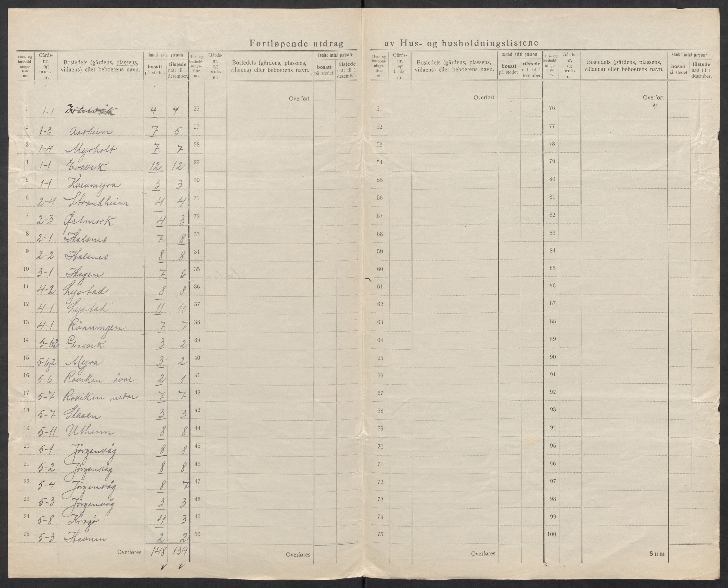 SAT, 1920 census for Tustna, 1920, p. 7